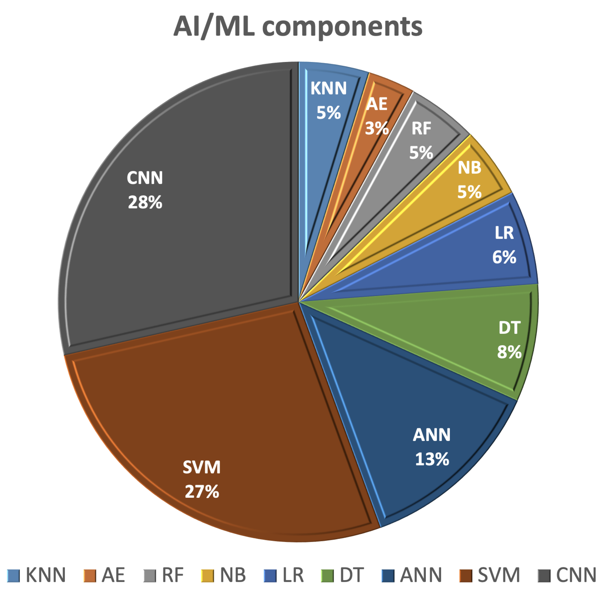 Cancers 15 05216 g004 Cancers 15 05216 g004