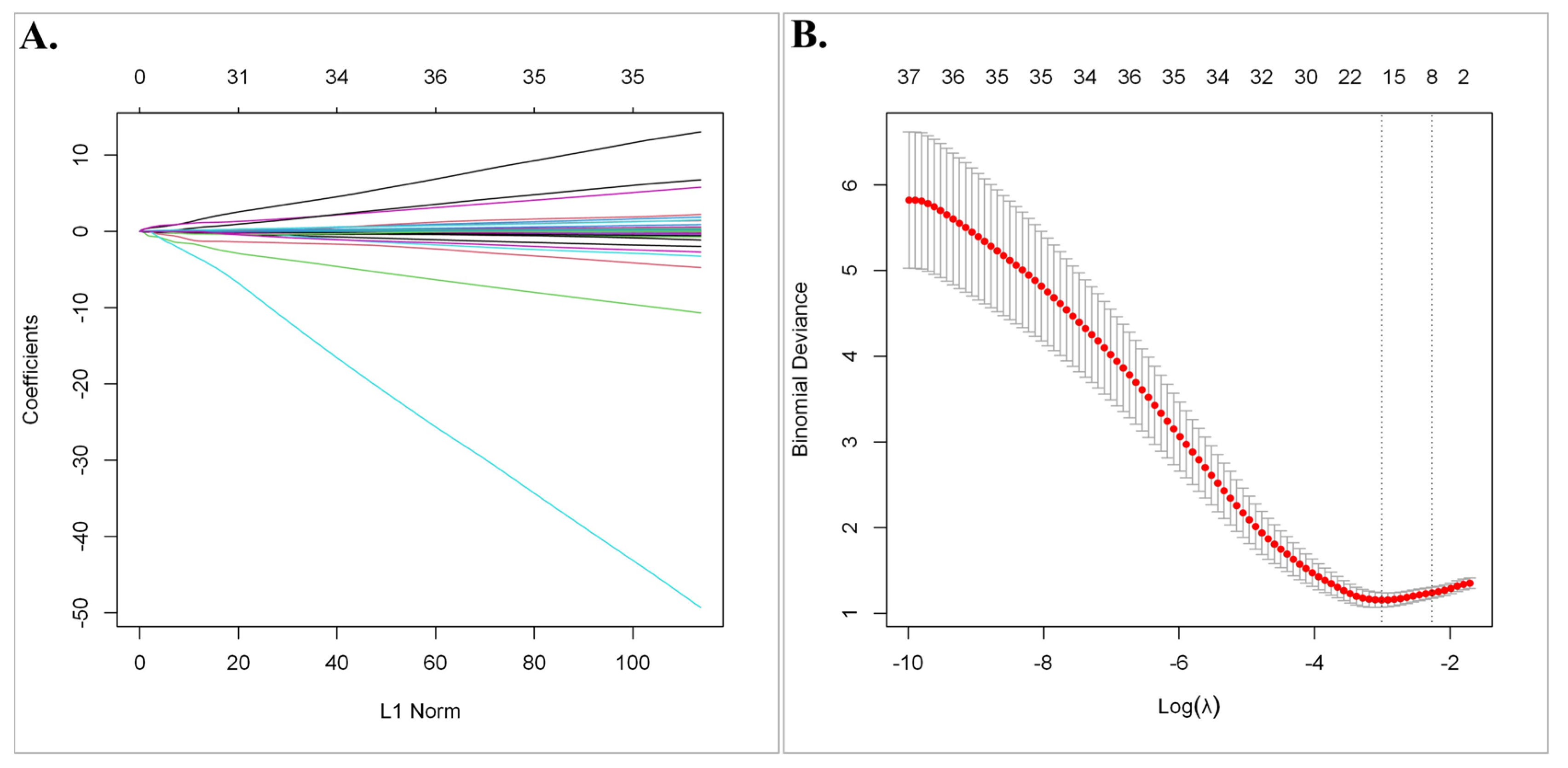 Cancers 15 05219 g003