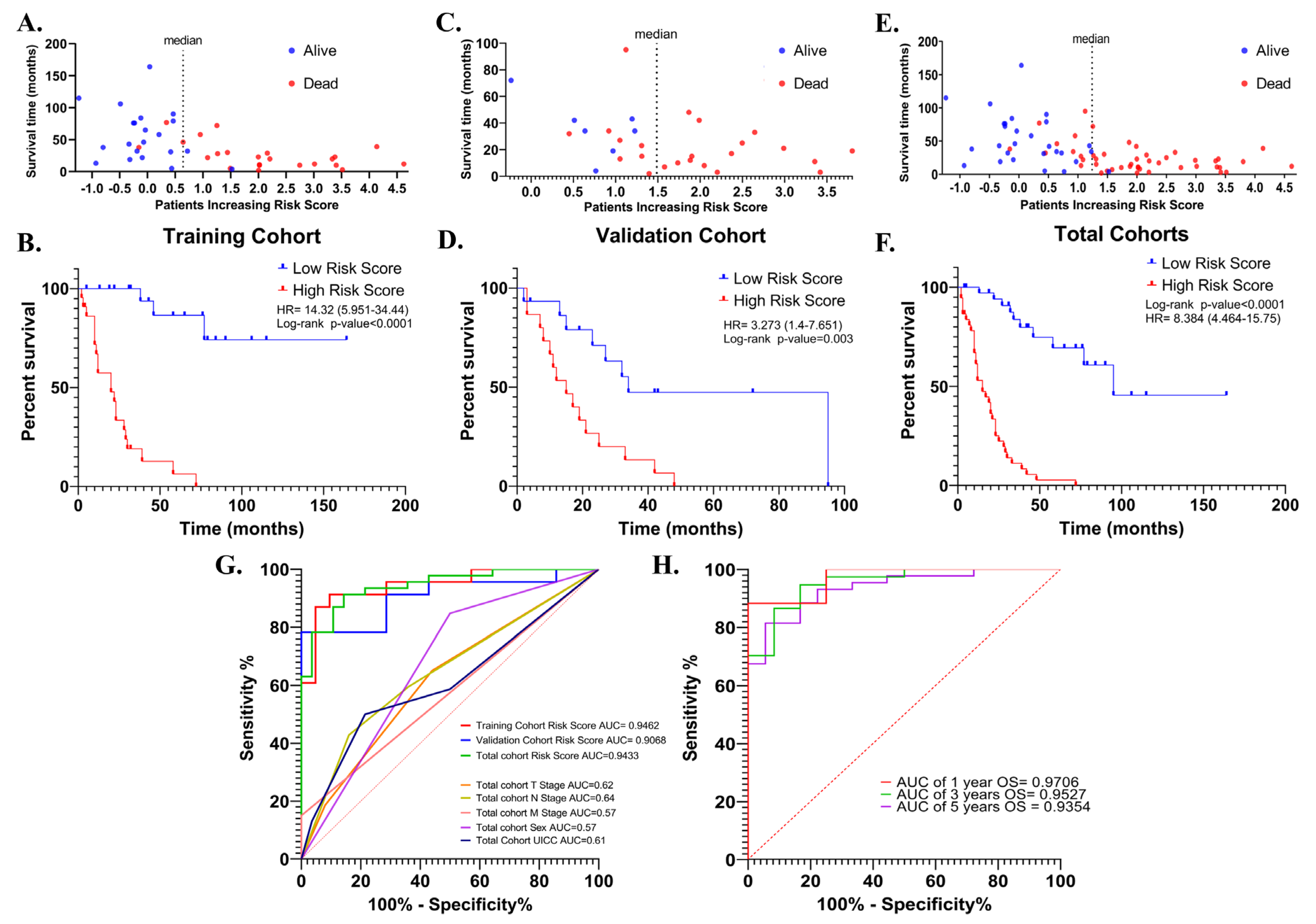 Cancers 15 05219 g006