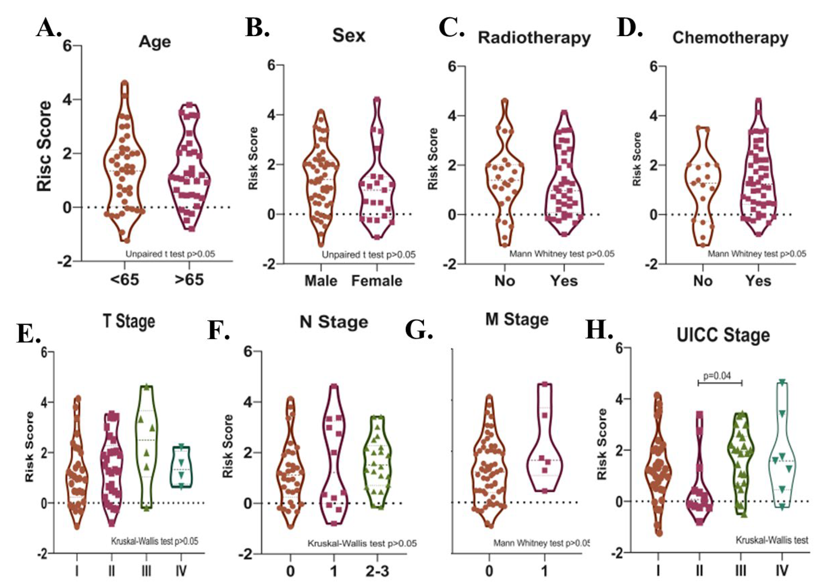 Cancers 15 05219 g007