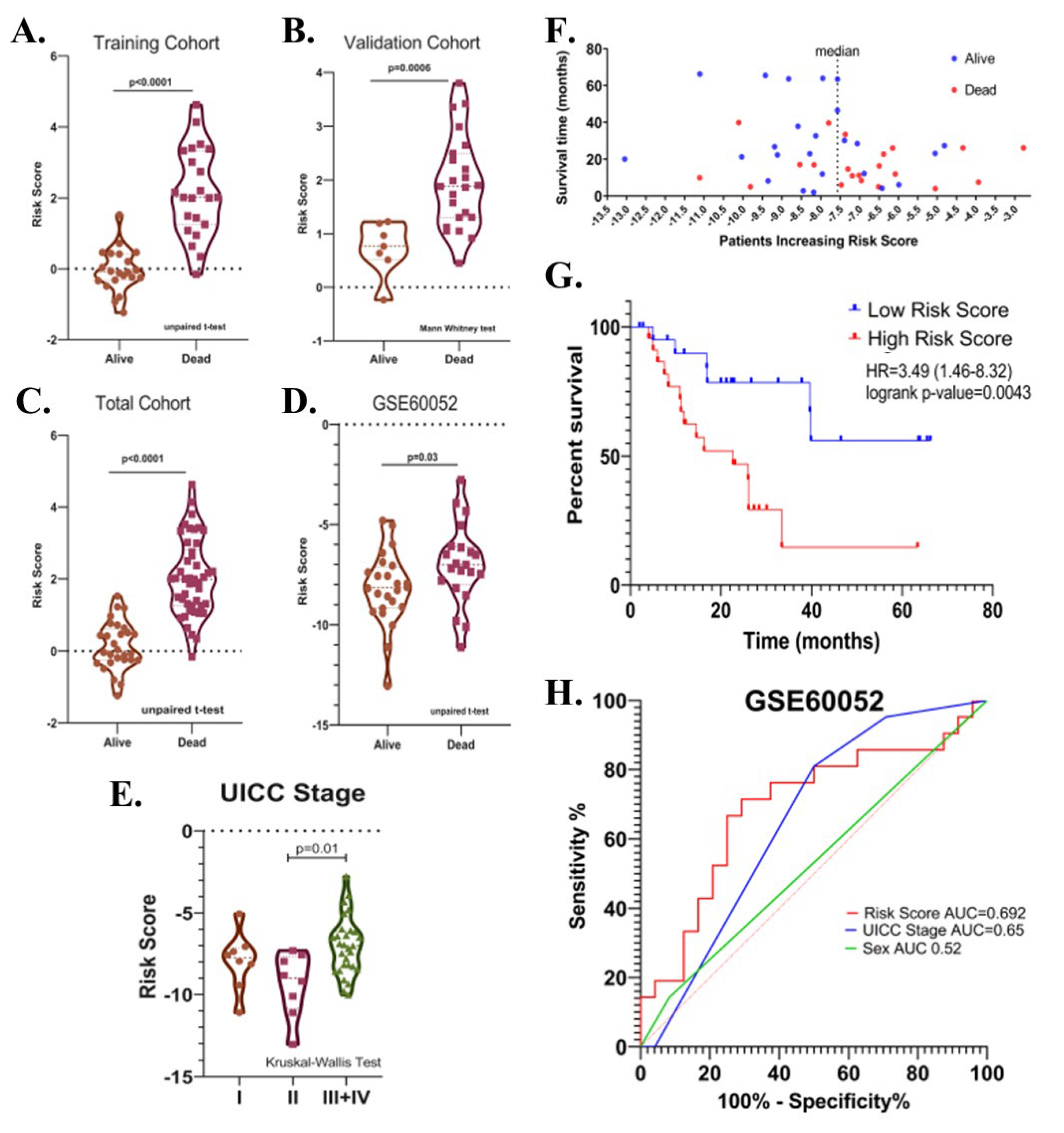 Cancers 15 05219 g008