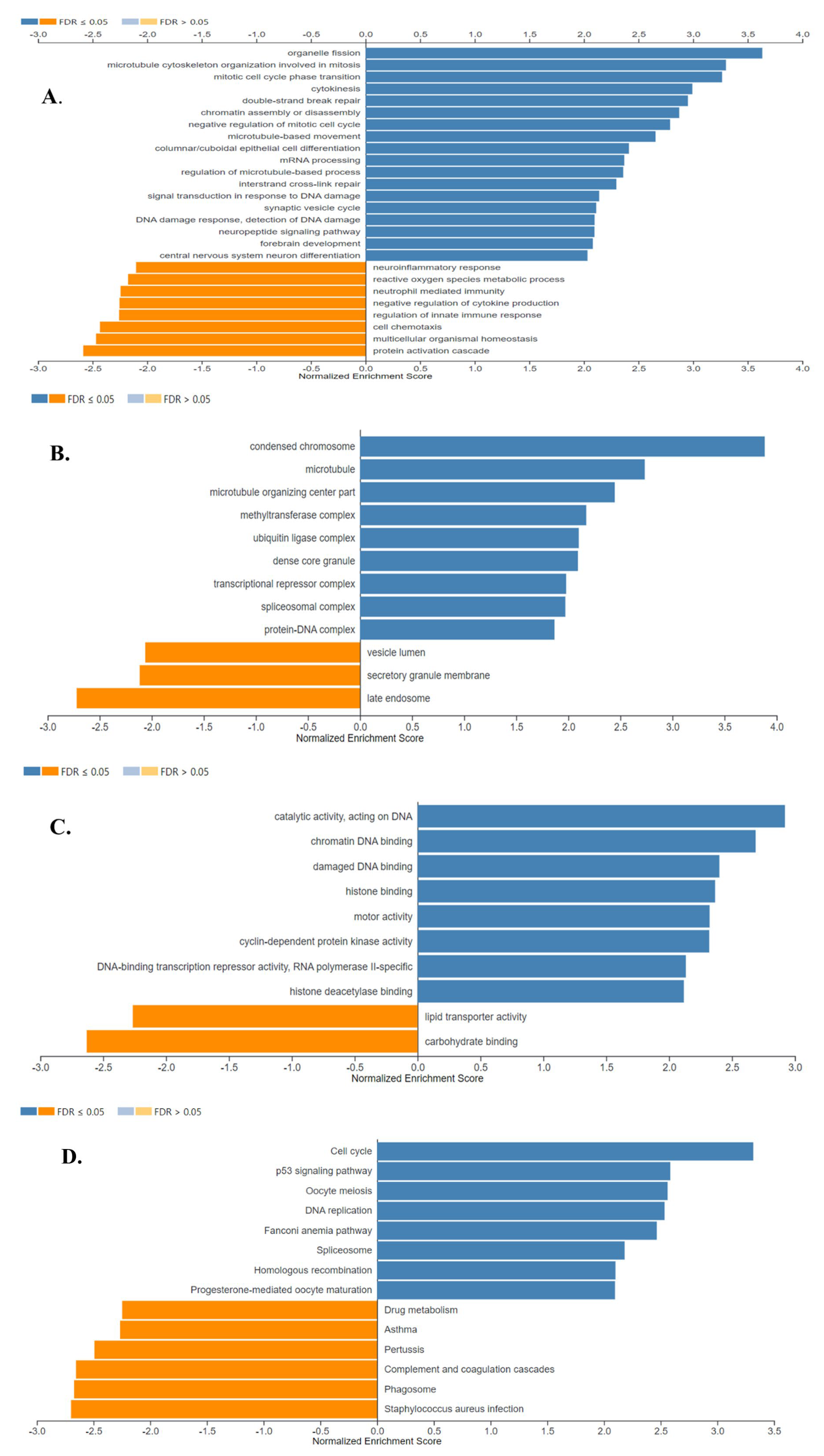 Cancers 15 05219 g009