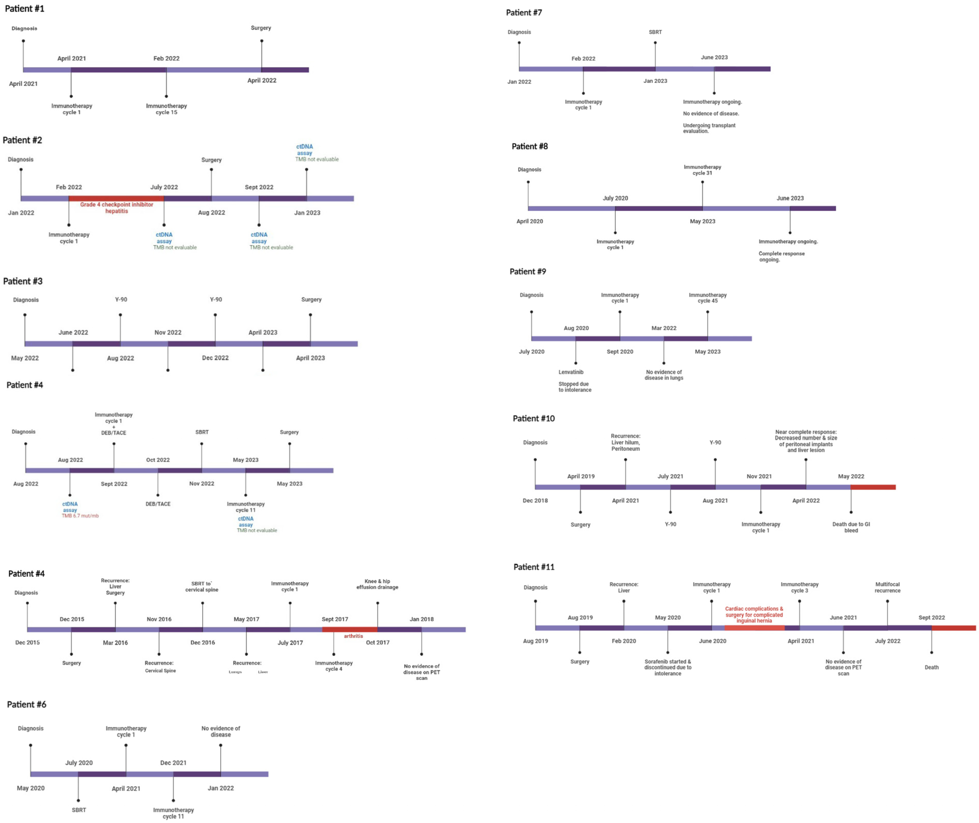 Cancers 15 05220 g001