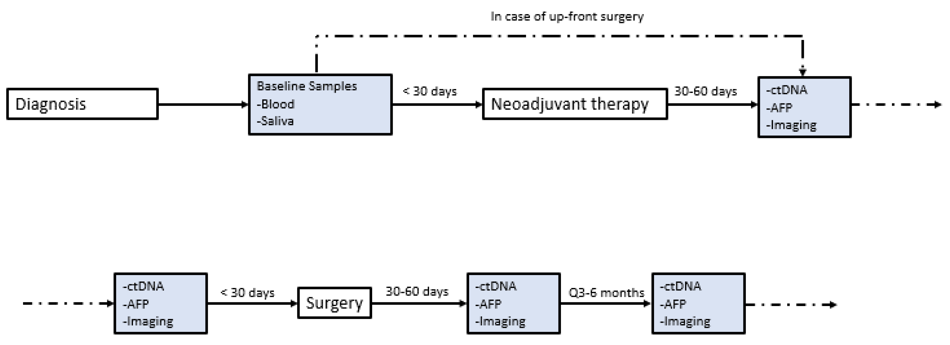Cancers 15 05220 g002
