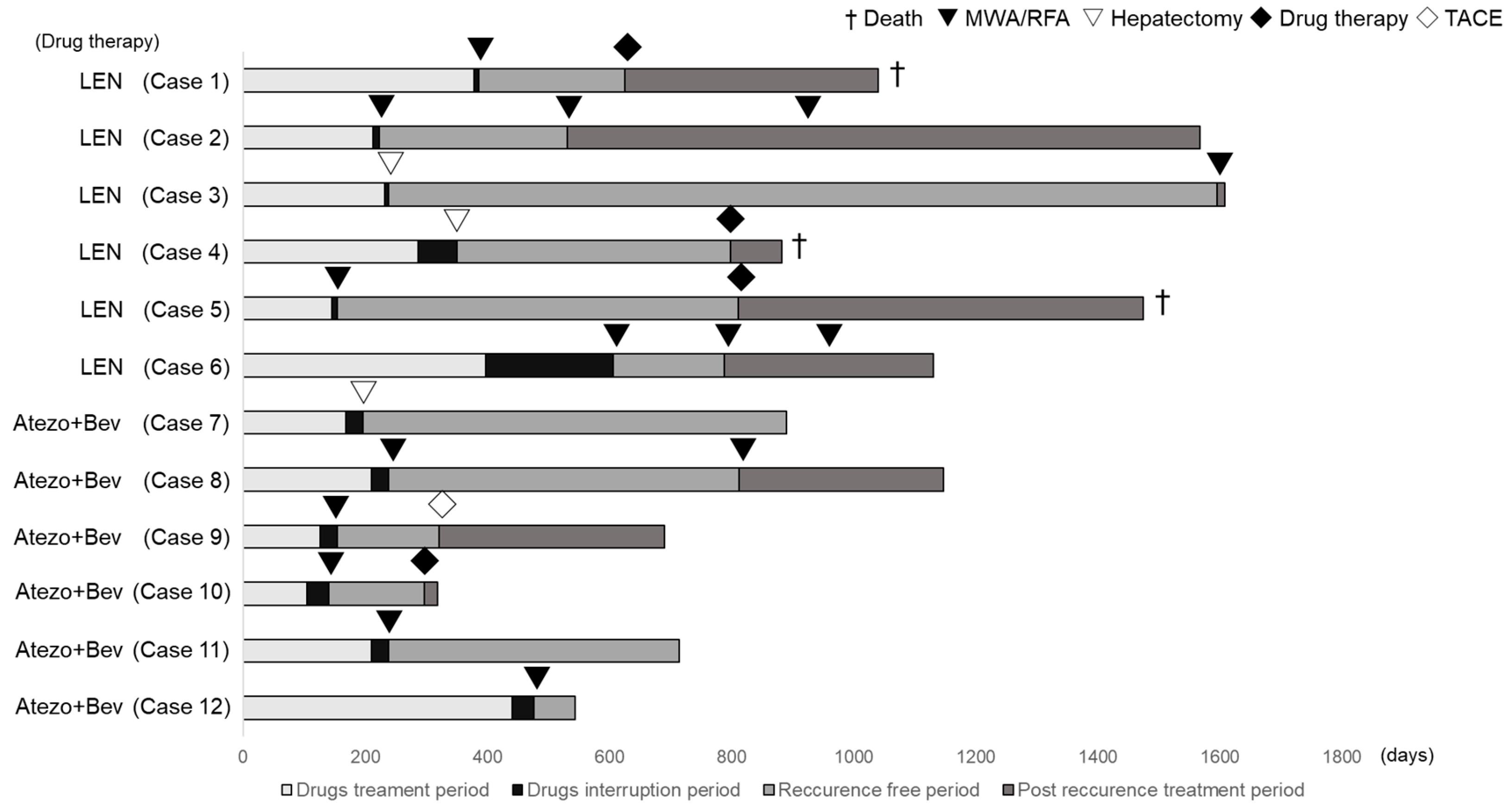 Cancers 15 05221 g001