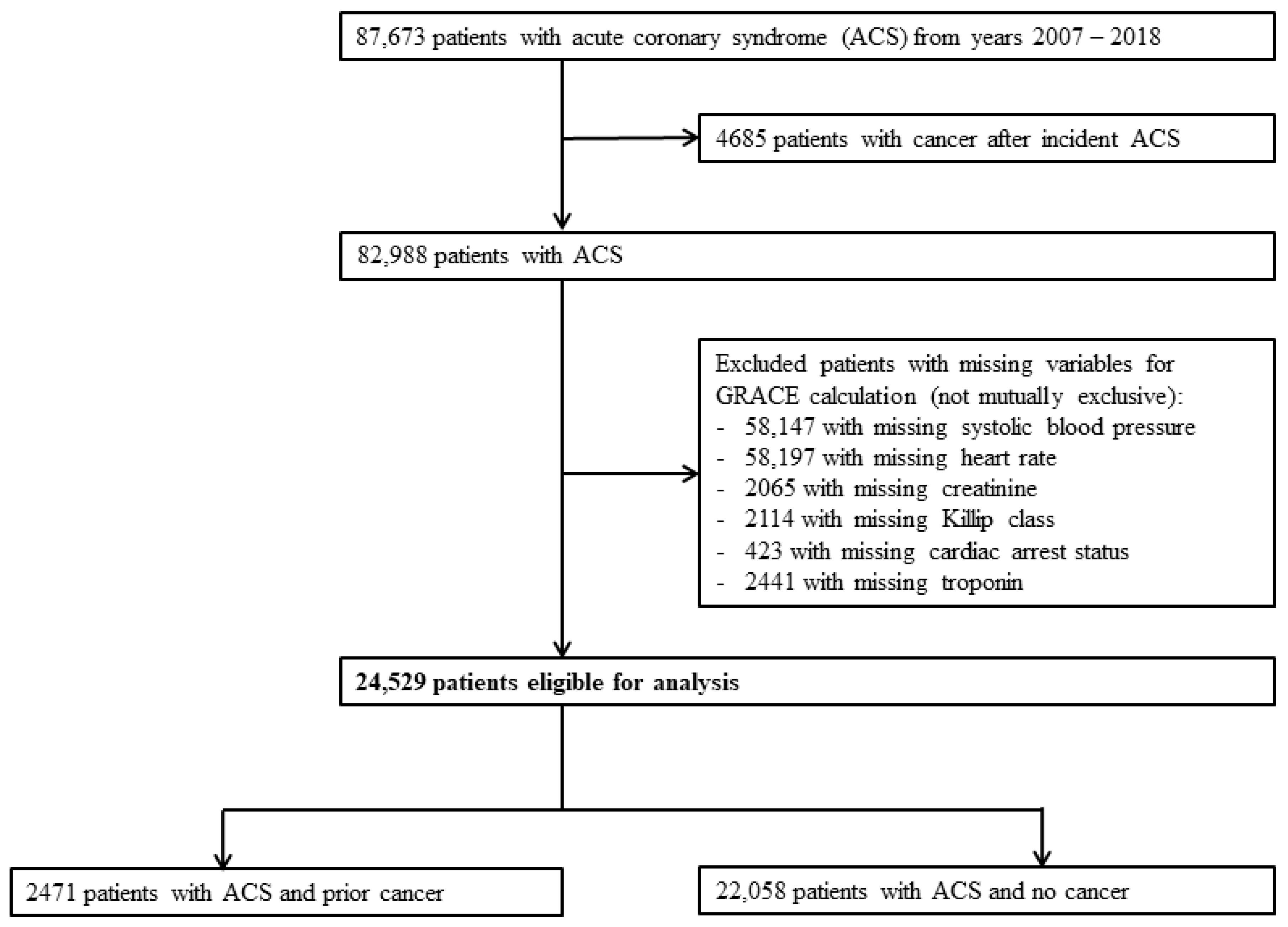 Cancers 15 05222 g001