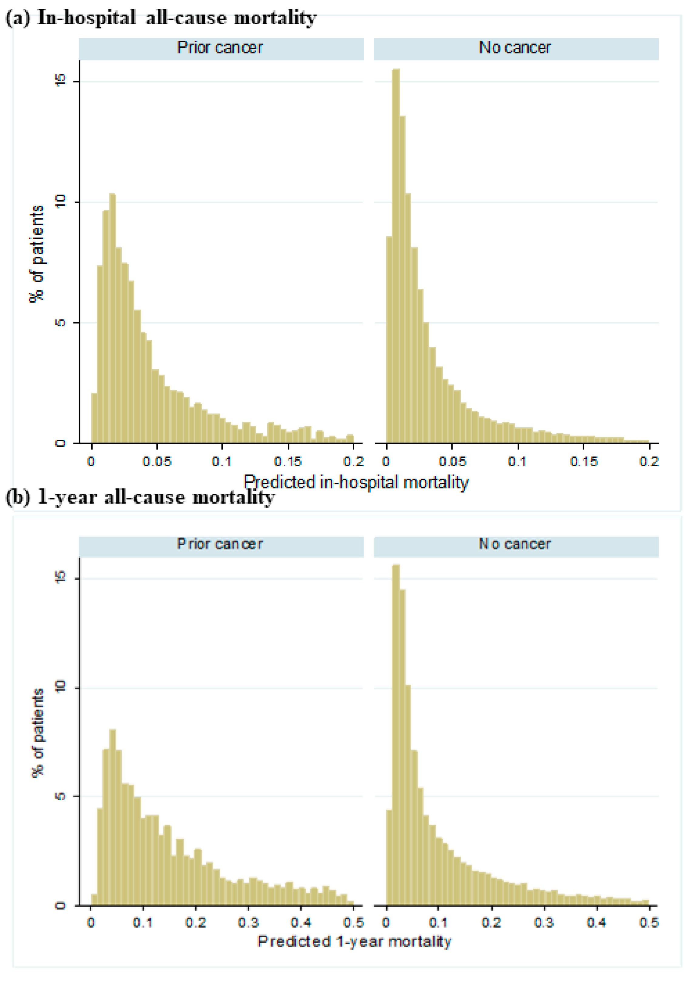 Cancers 15 05222 g002