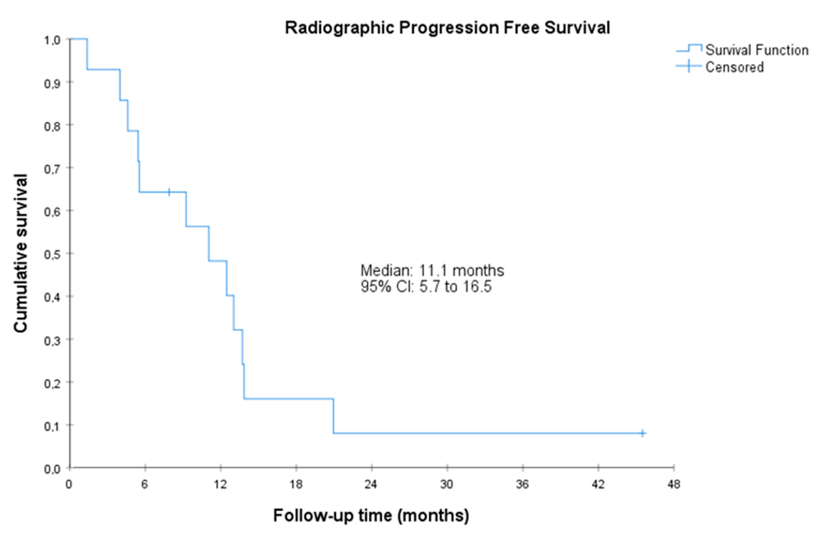 Cancers 15 05223 g001