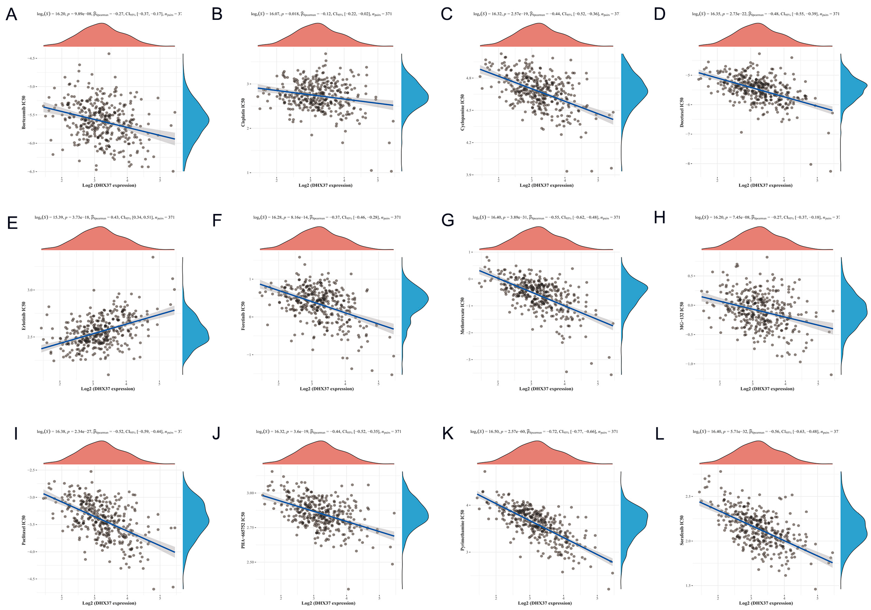 Cancers 15 05228 g009