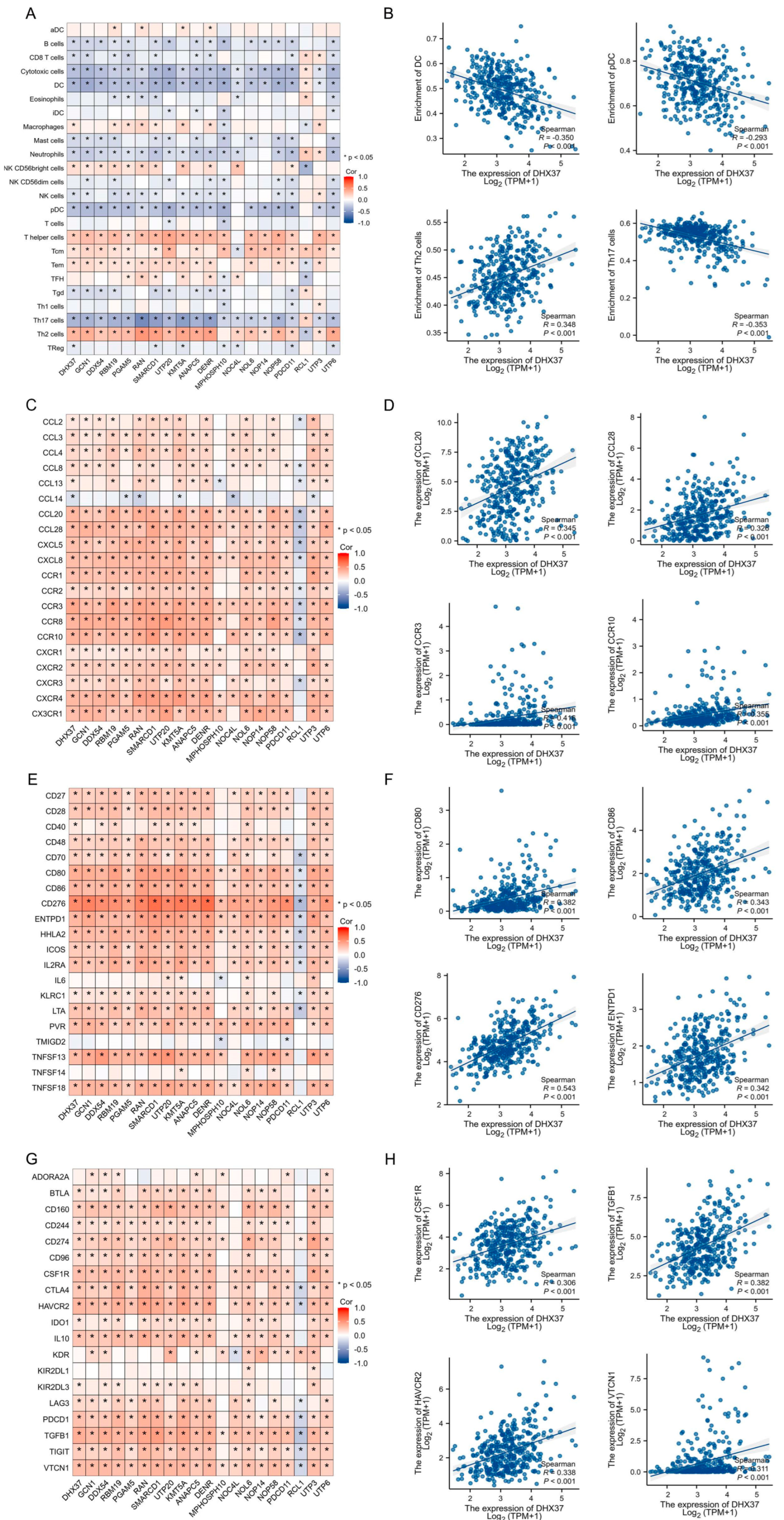 Cancers 15 05228 g011