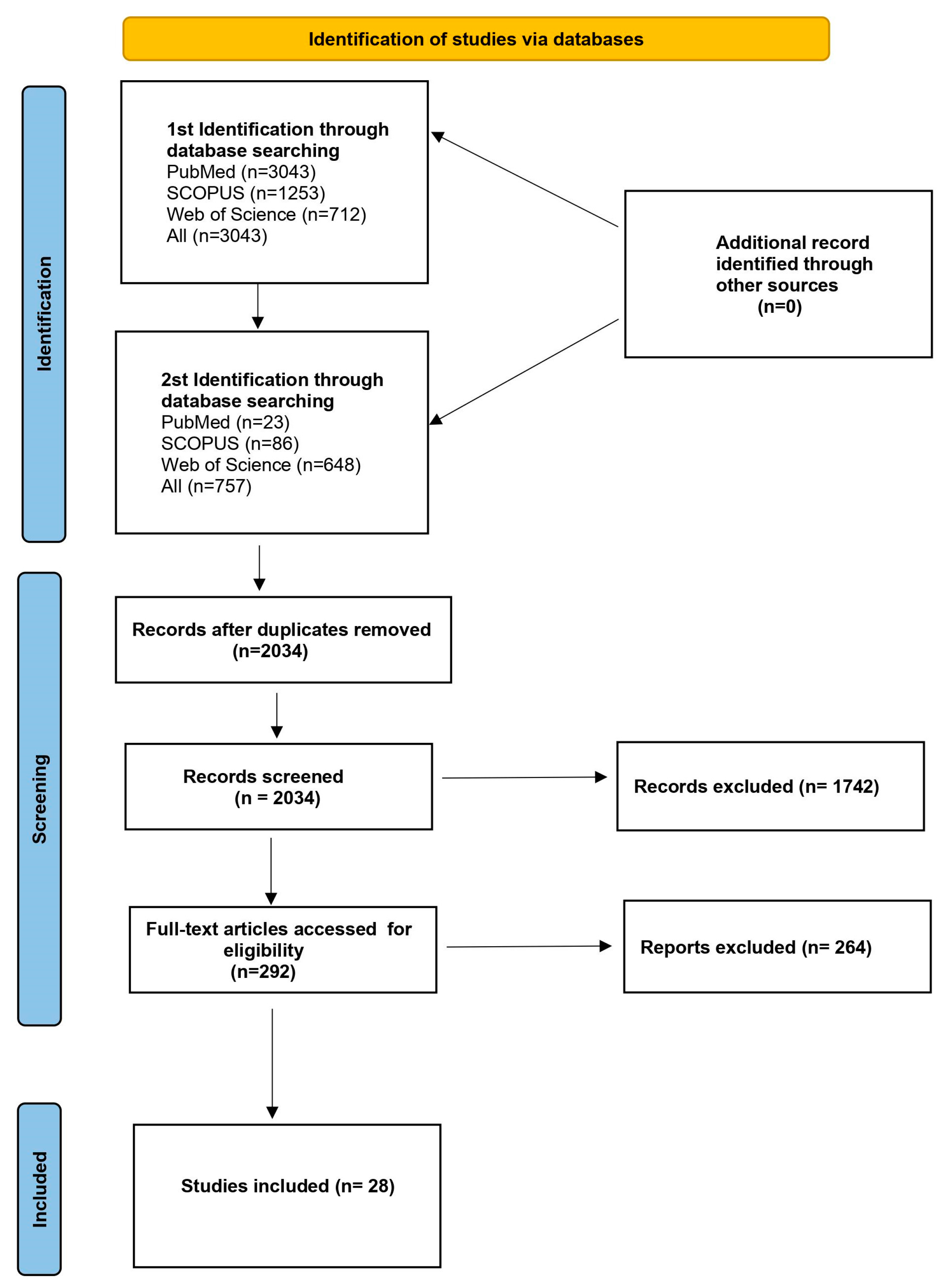 Cancers 15 05232 g002