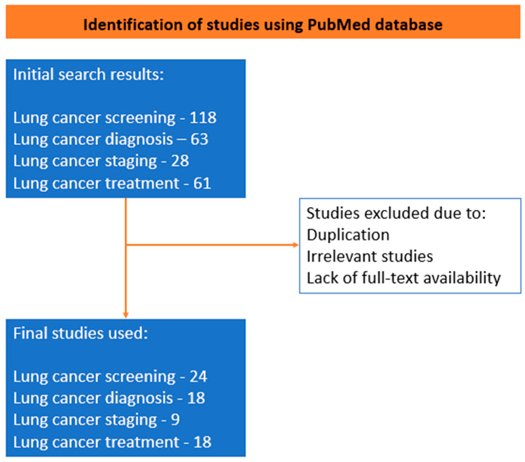 Cancers 15 05236 g002