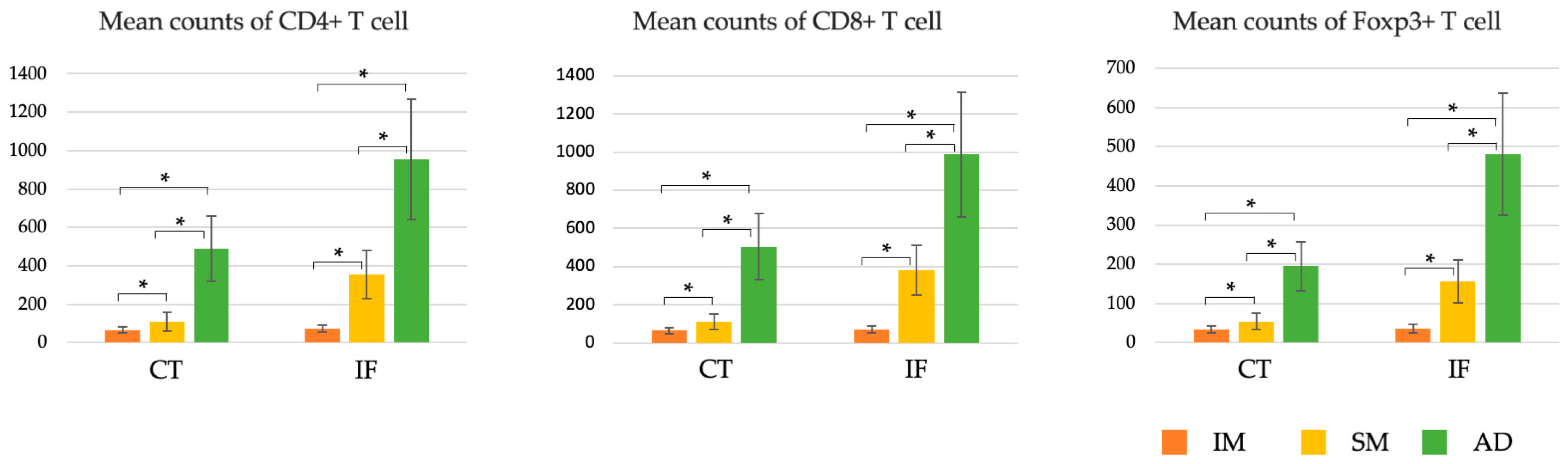 Cancers 15 05238 g003