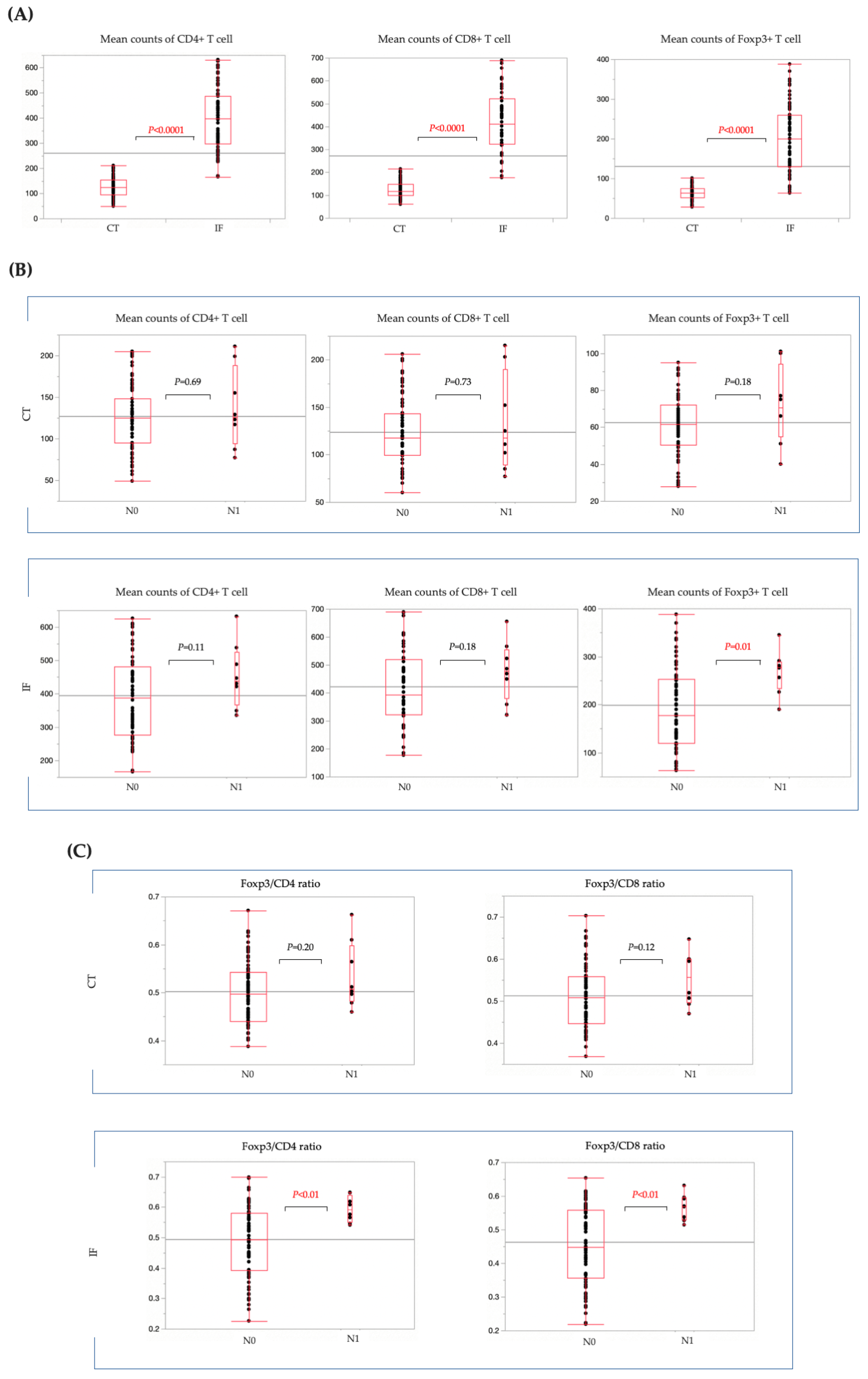 Cancers 15 05238 g005