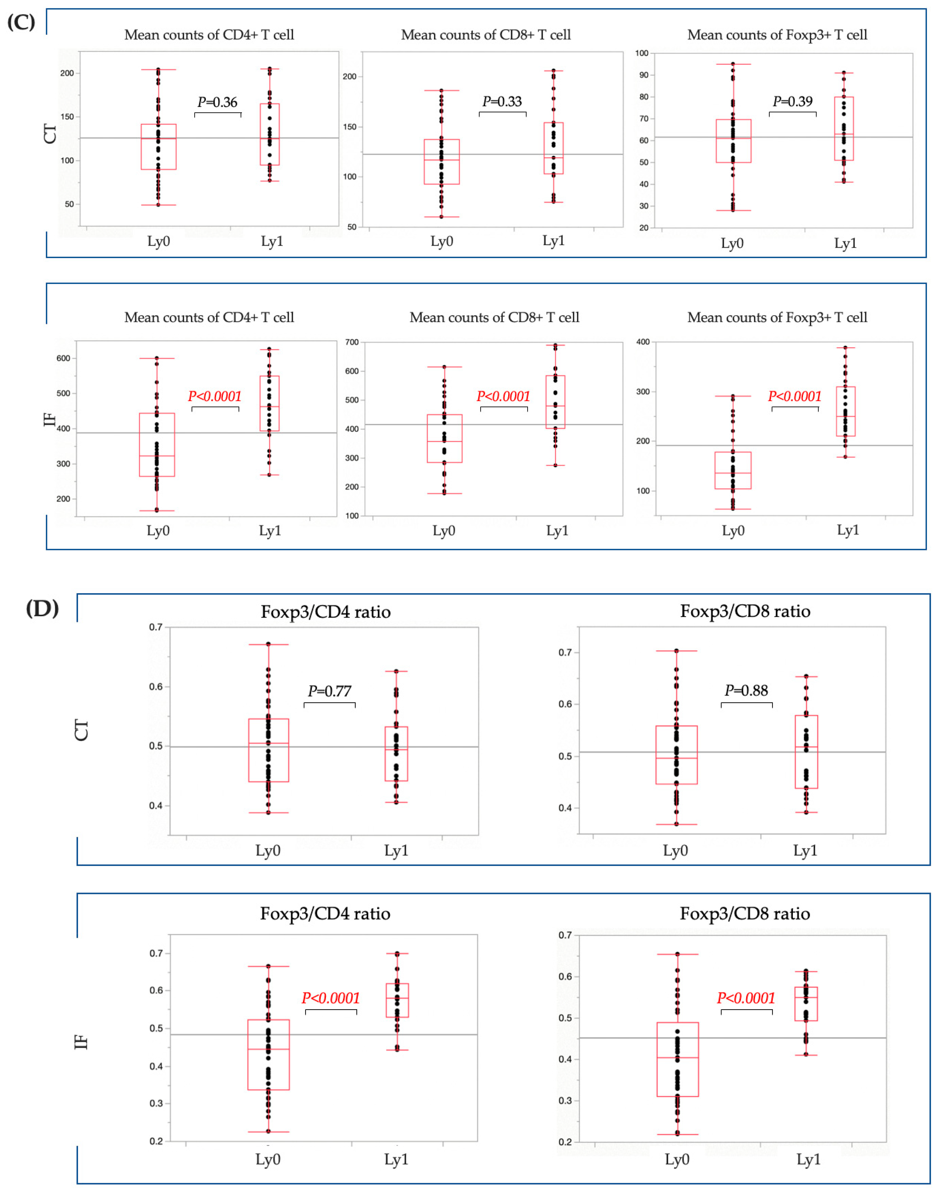 Cancers 15 05238 g006b