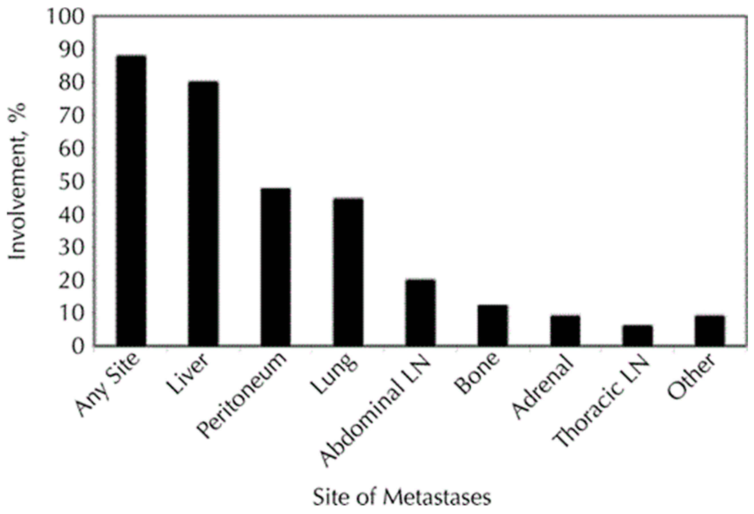 Cancers 15 05239 g001