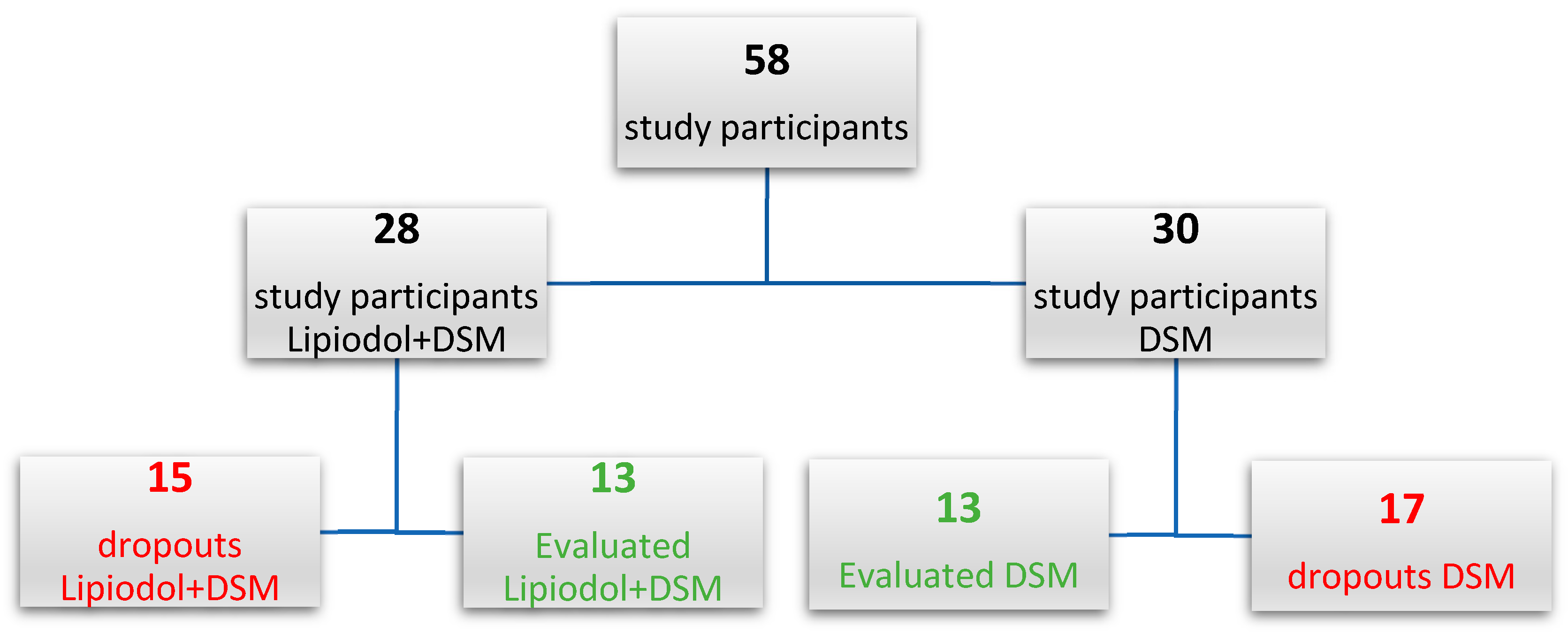 Cancers 15 05239 g002
