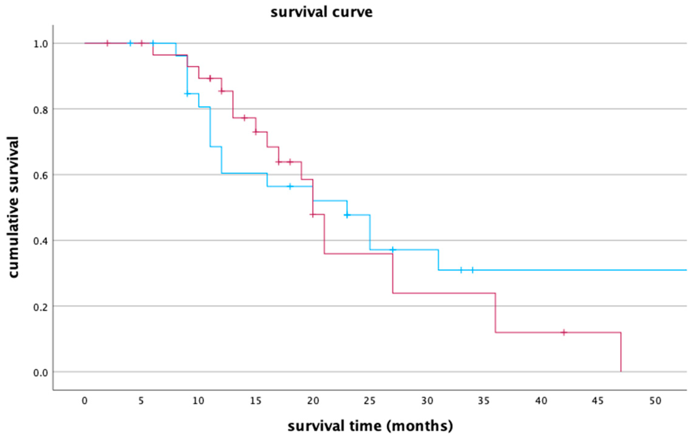 Cancers 15 05239 g005