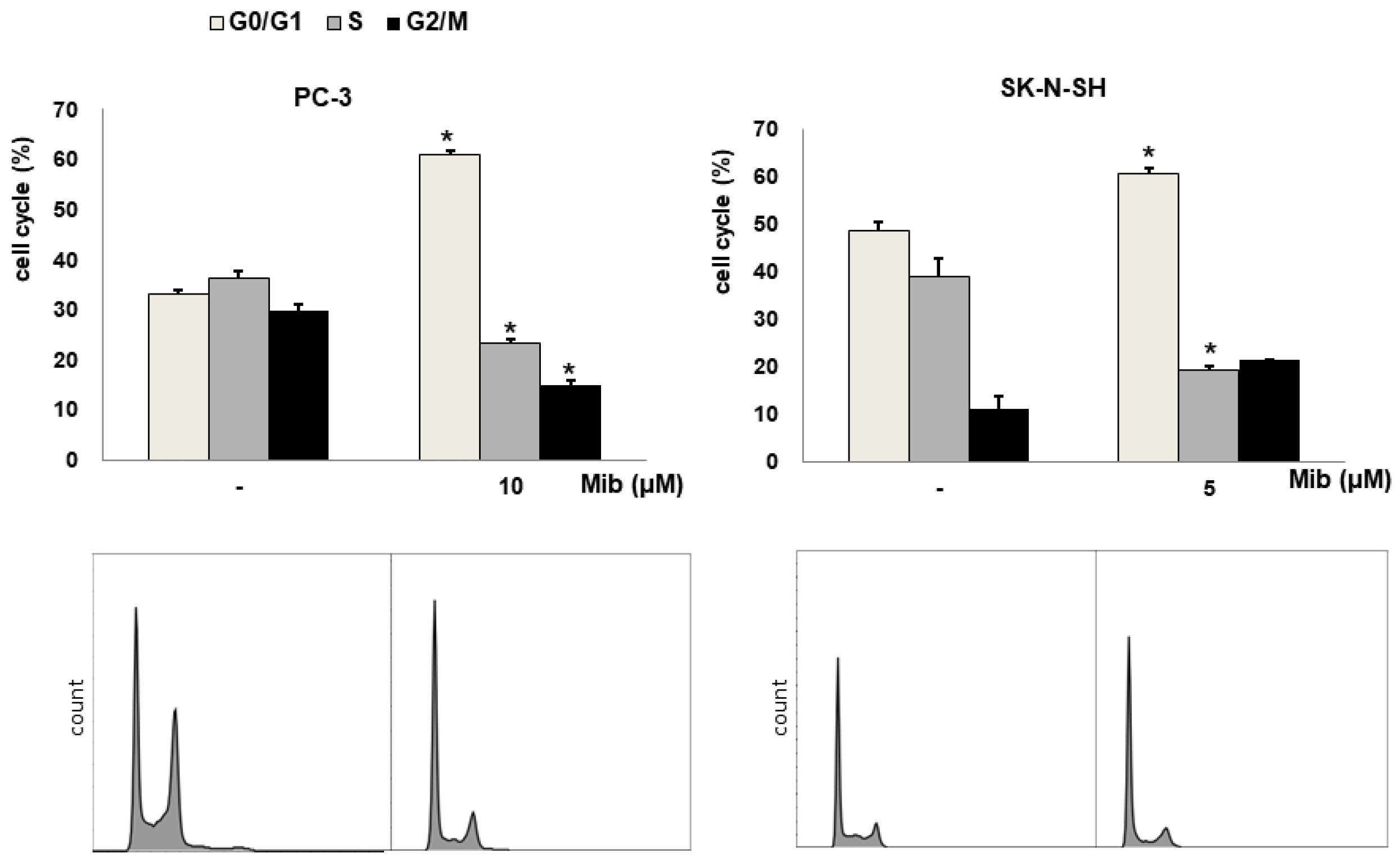 Cancers 15 05244 g002a