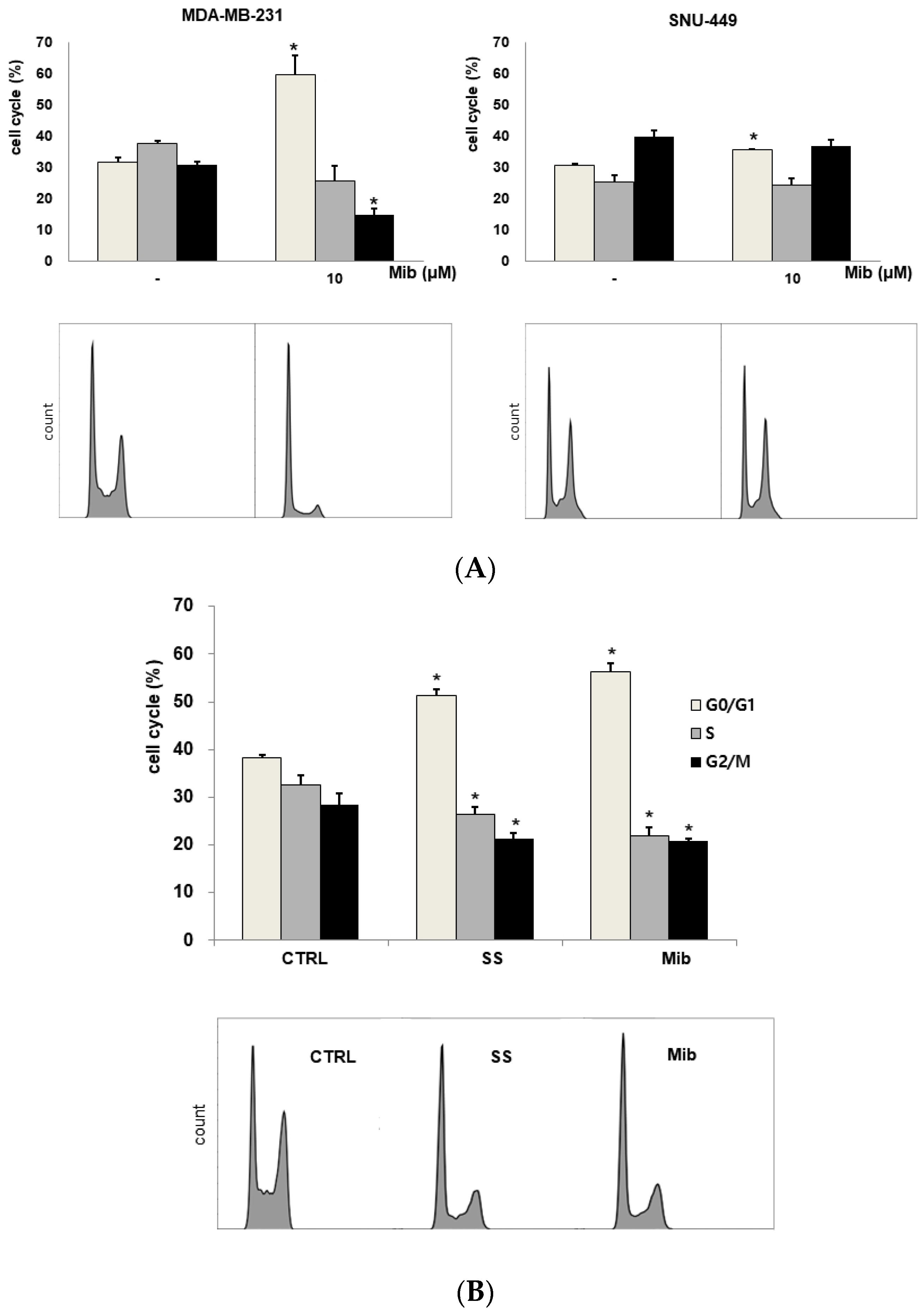 Cancers 15 05244 g002b