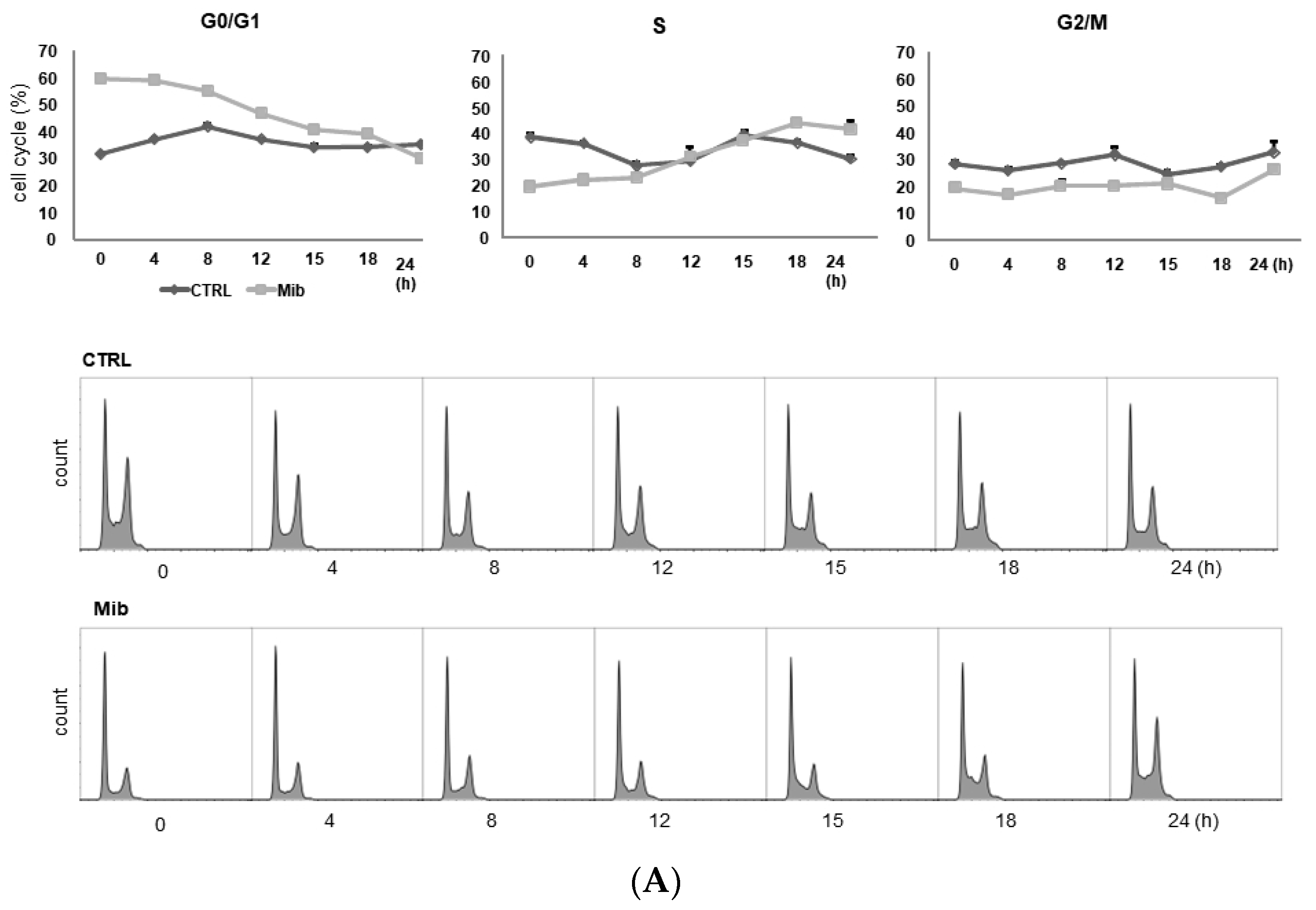 Cancers 15 05244 g003a