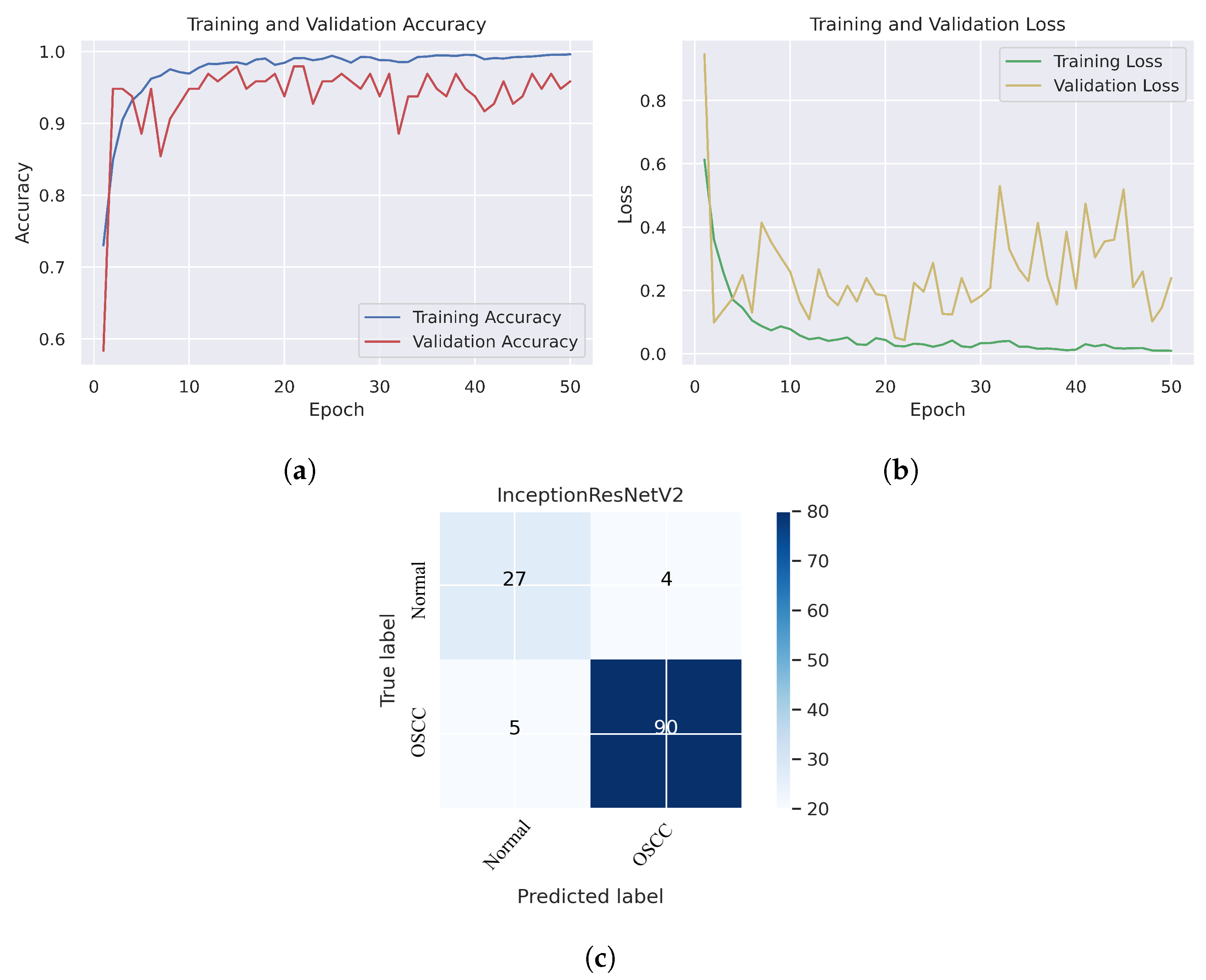 Cancers 15 05247 g008