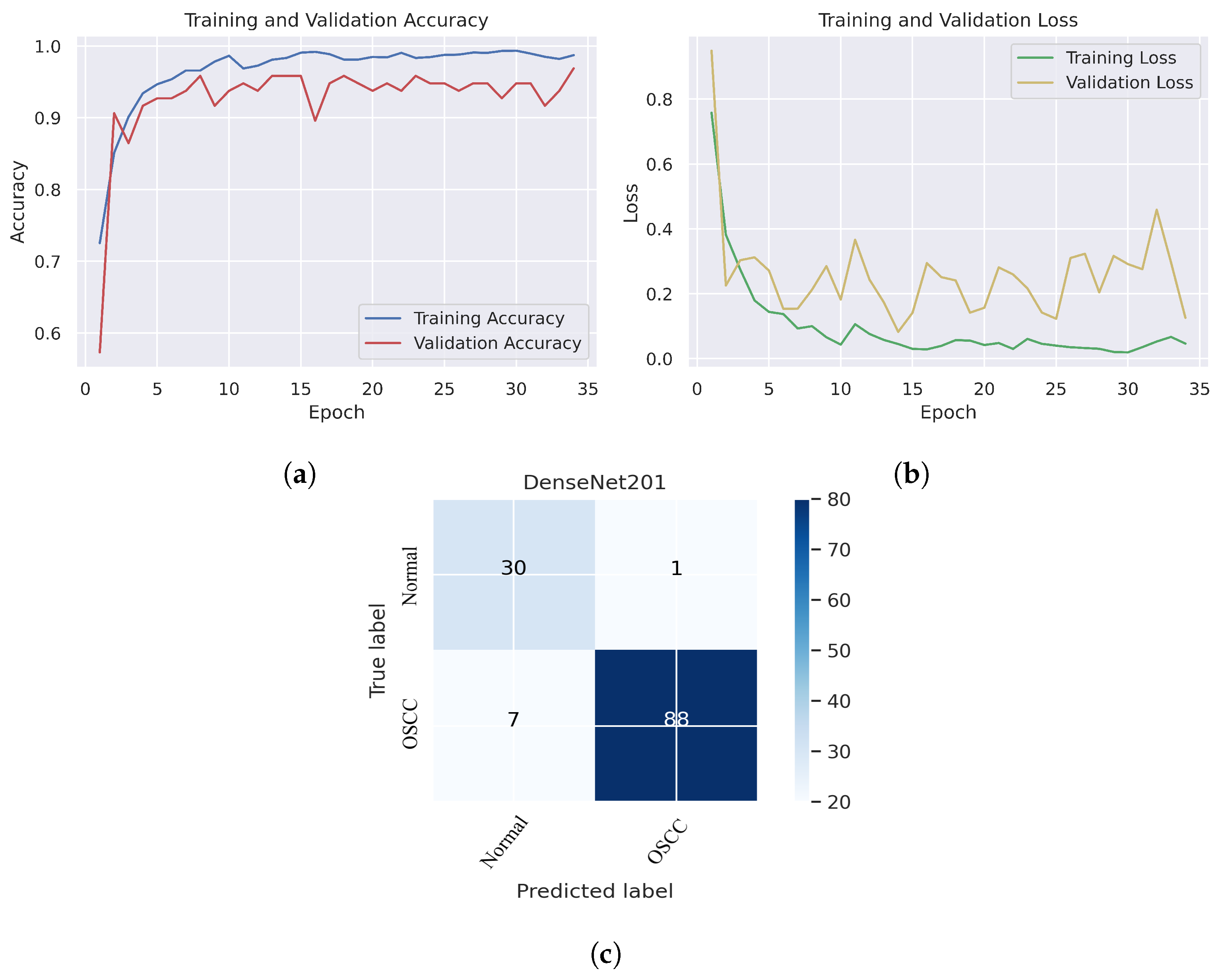 Cancers 15 05247 g010
