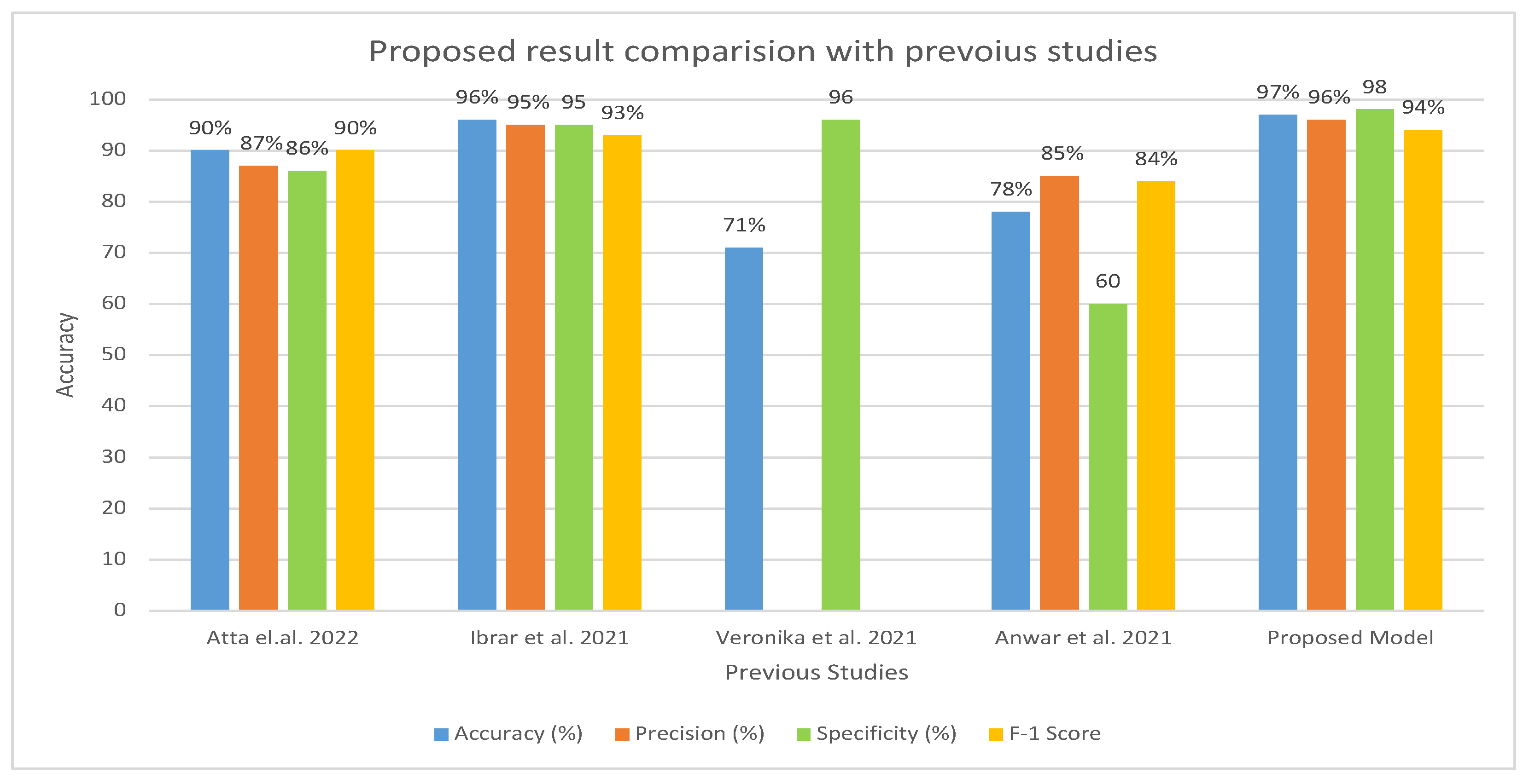 Cancers 15 05247 g015