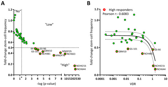 Cancers 15 05249 g001