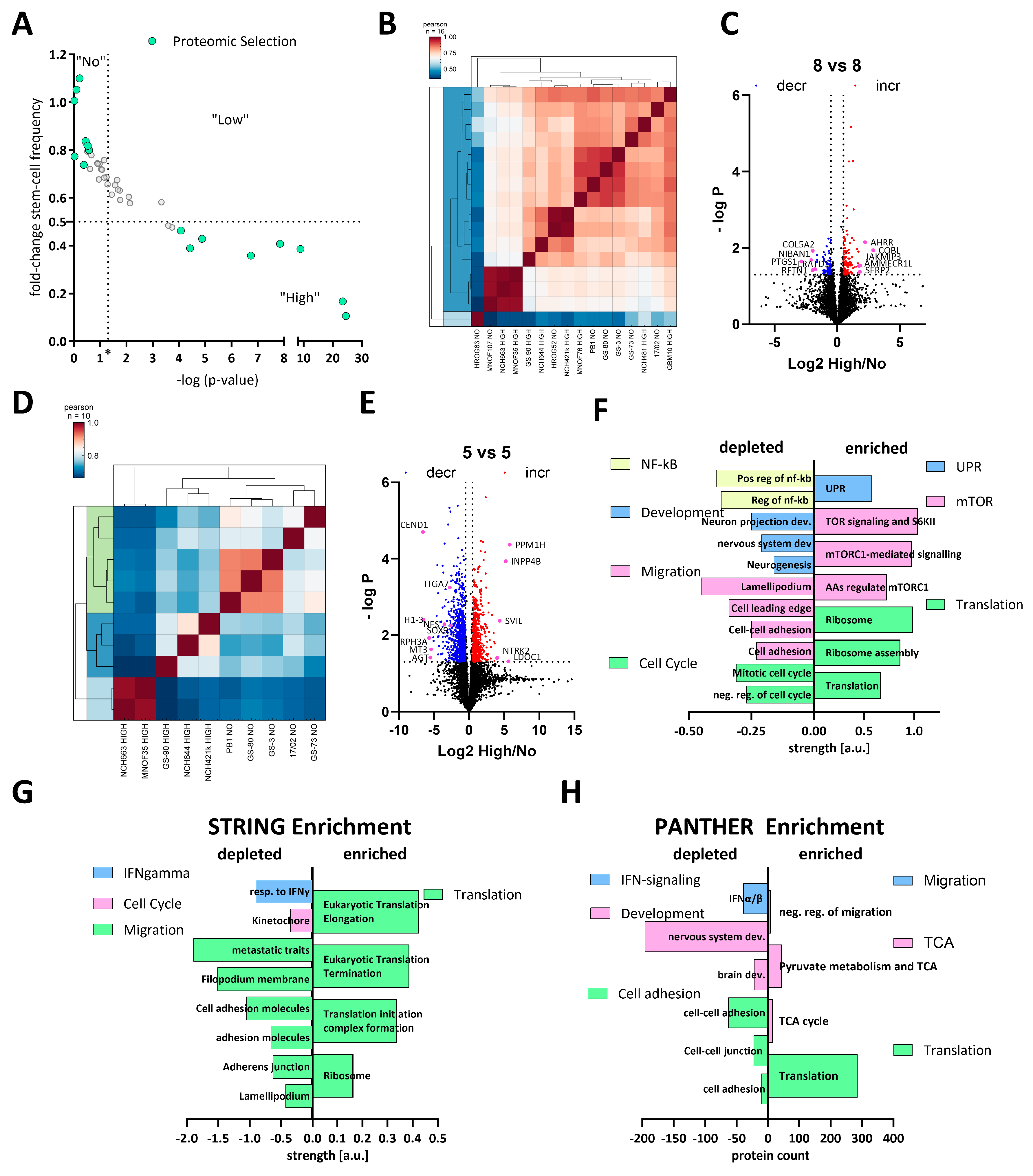 Cancers 15 05249 g003