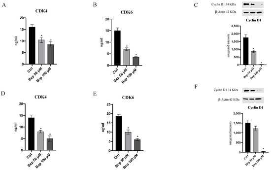 Cancers 15 05250 g007