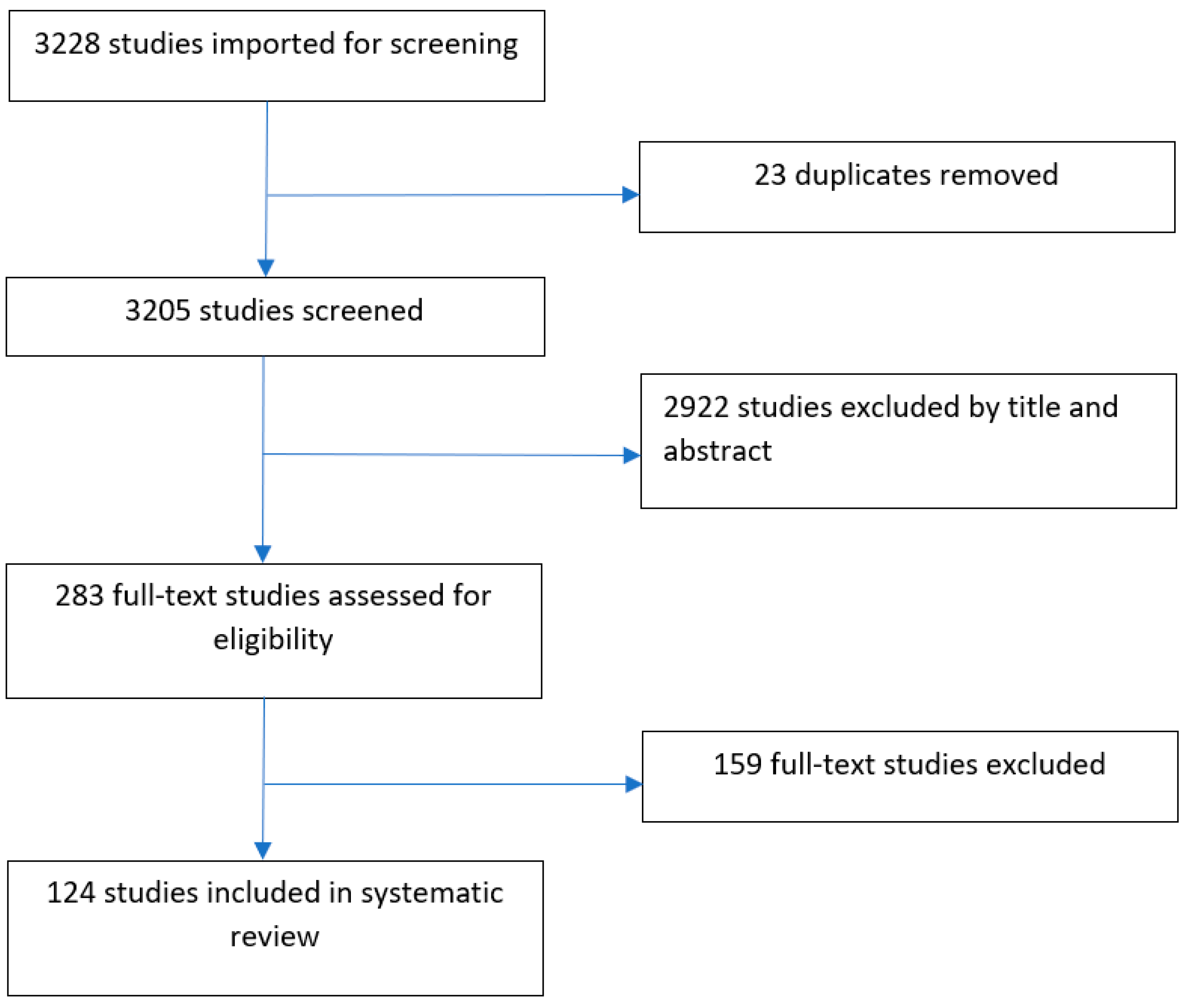 Cancers 15 05252 g001