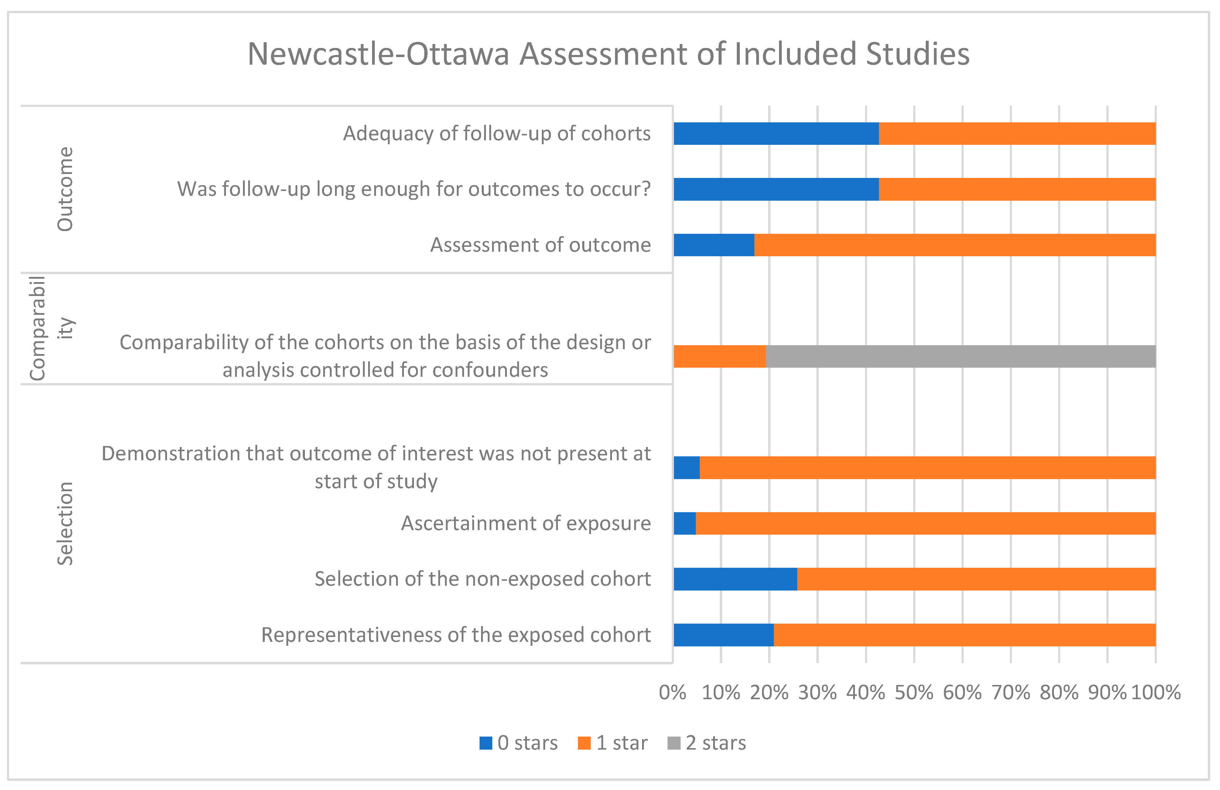 Cancers 15 05252 g003