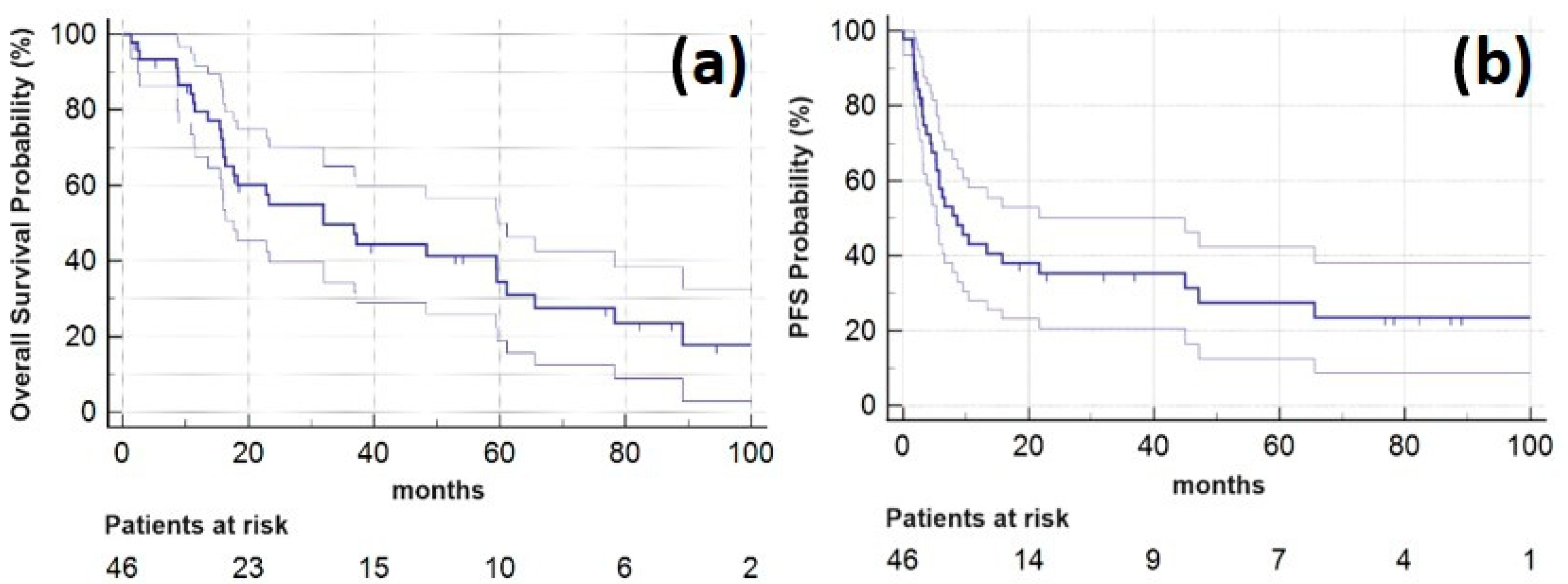 Cancers 15 05253 g001