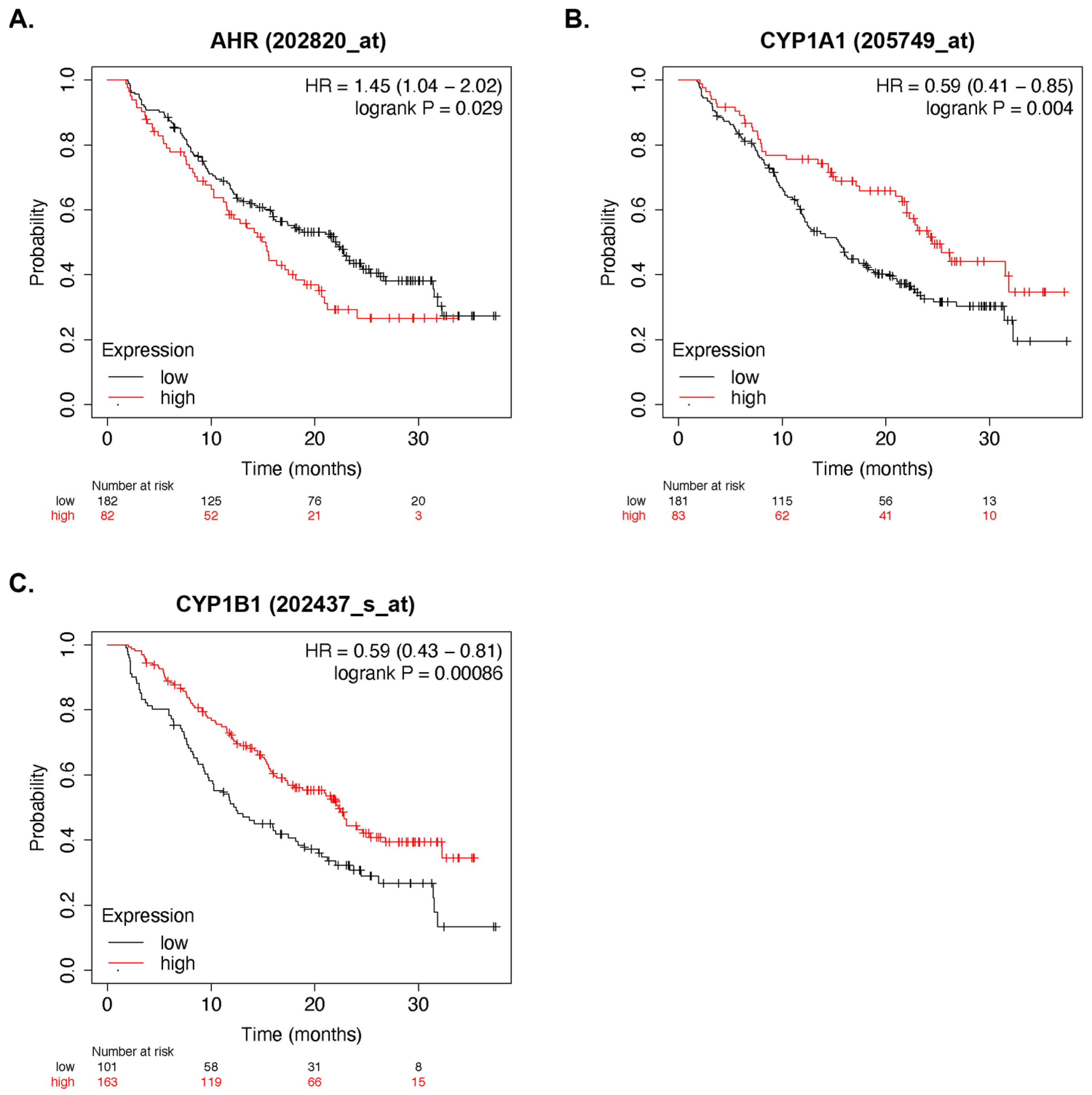 Cancers 15 05255 g002