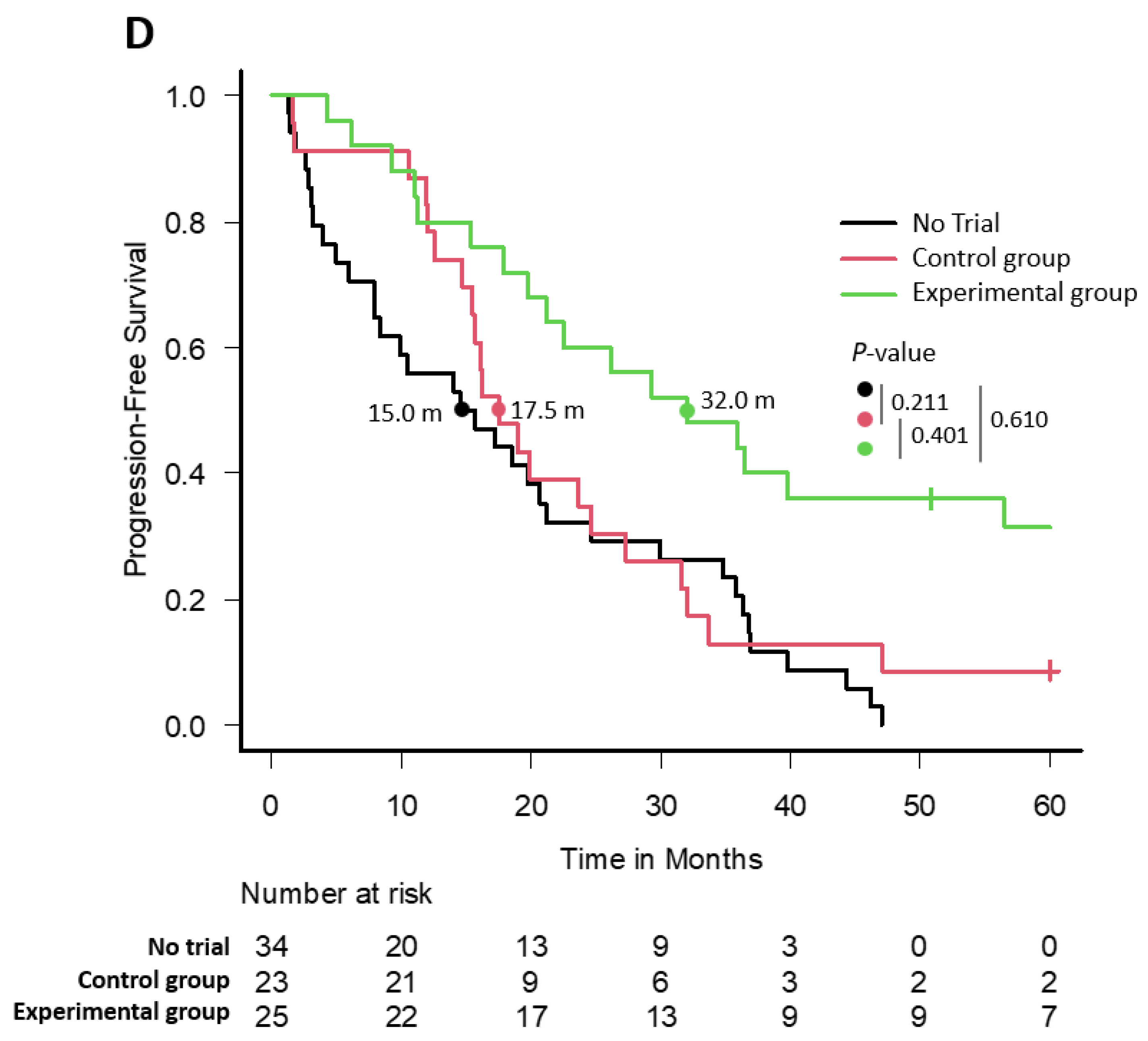 Cancers 15 05261 g001c
