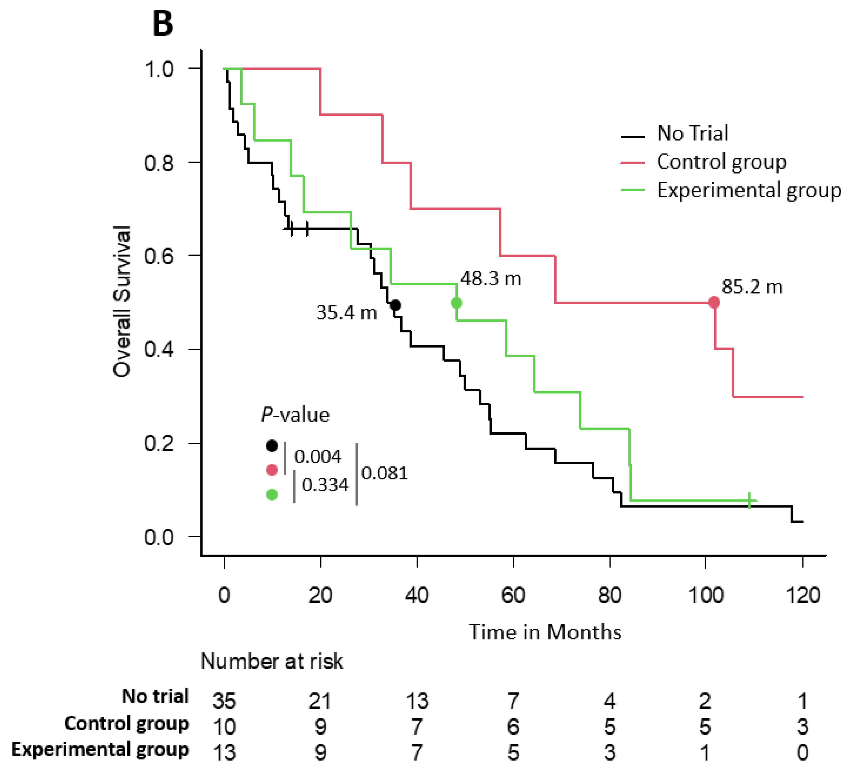 Cancers 15 05261 g002b