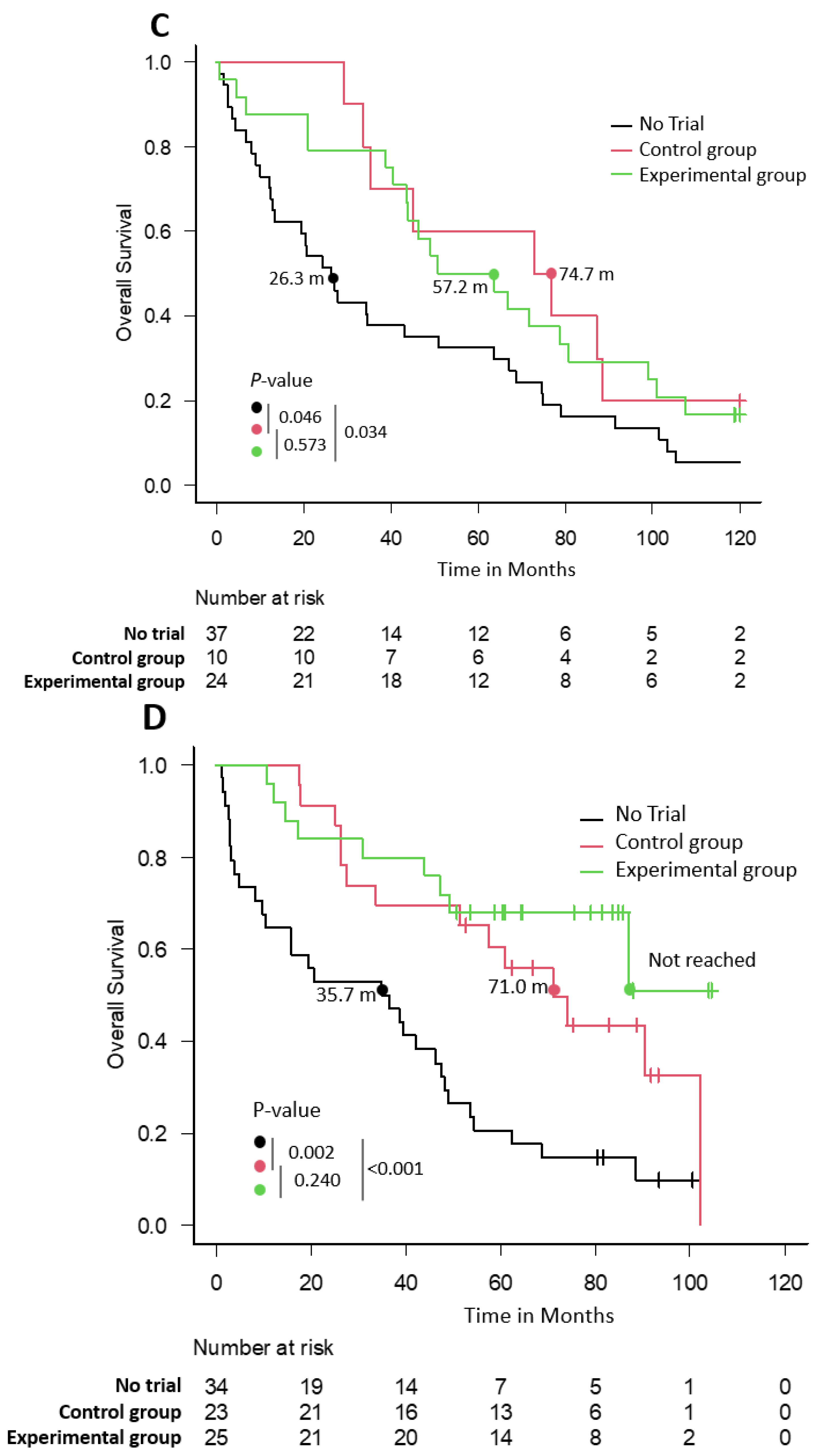 Cancers 15 05261 g002c