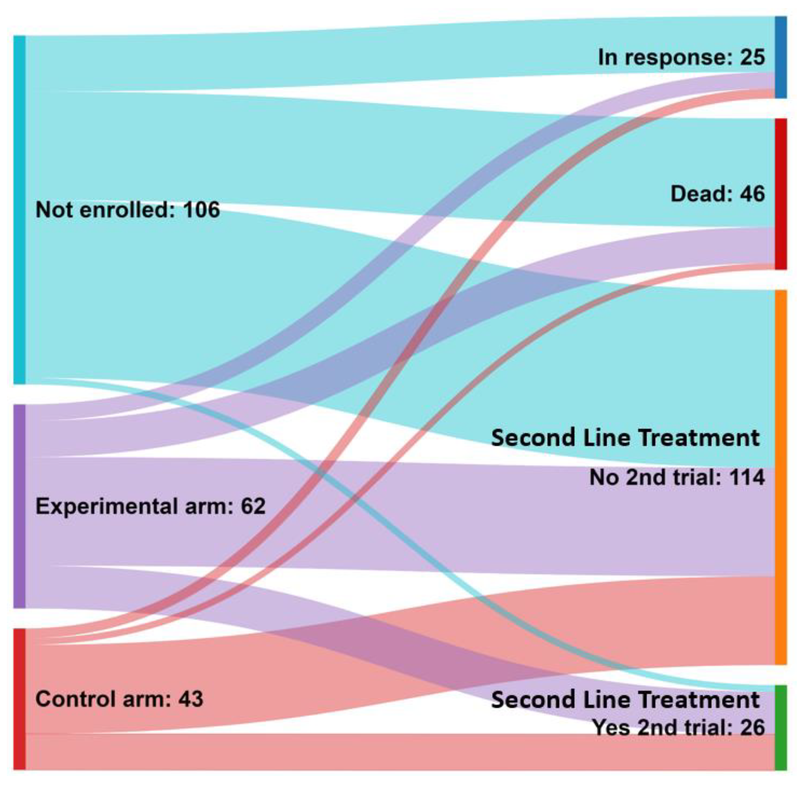 Cancers 15 05261 g003
