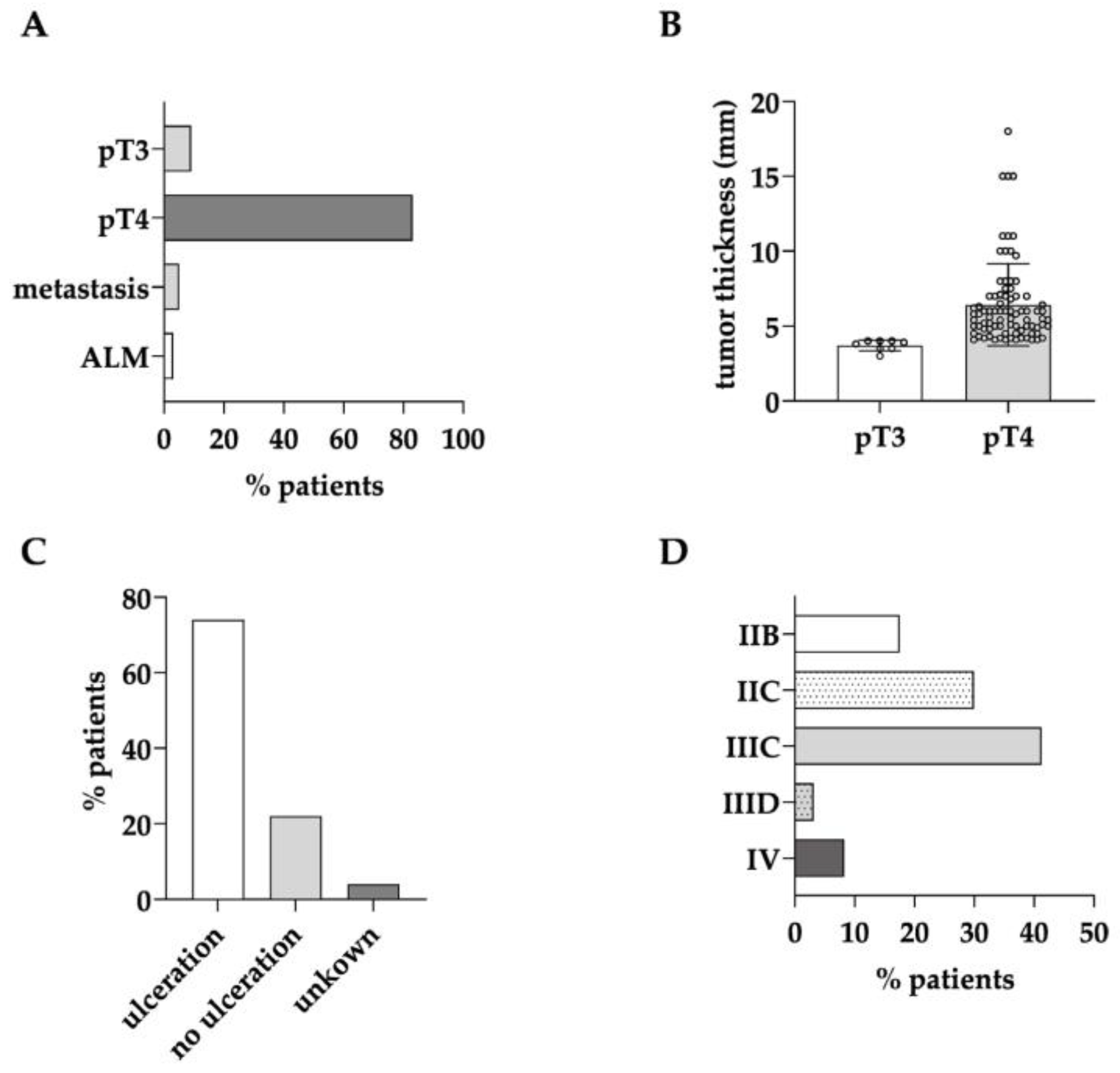 Cancers 15 05265 g001