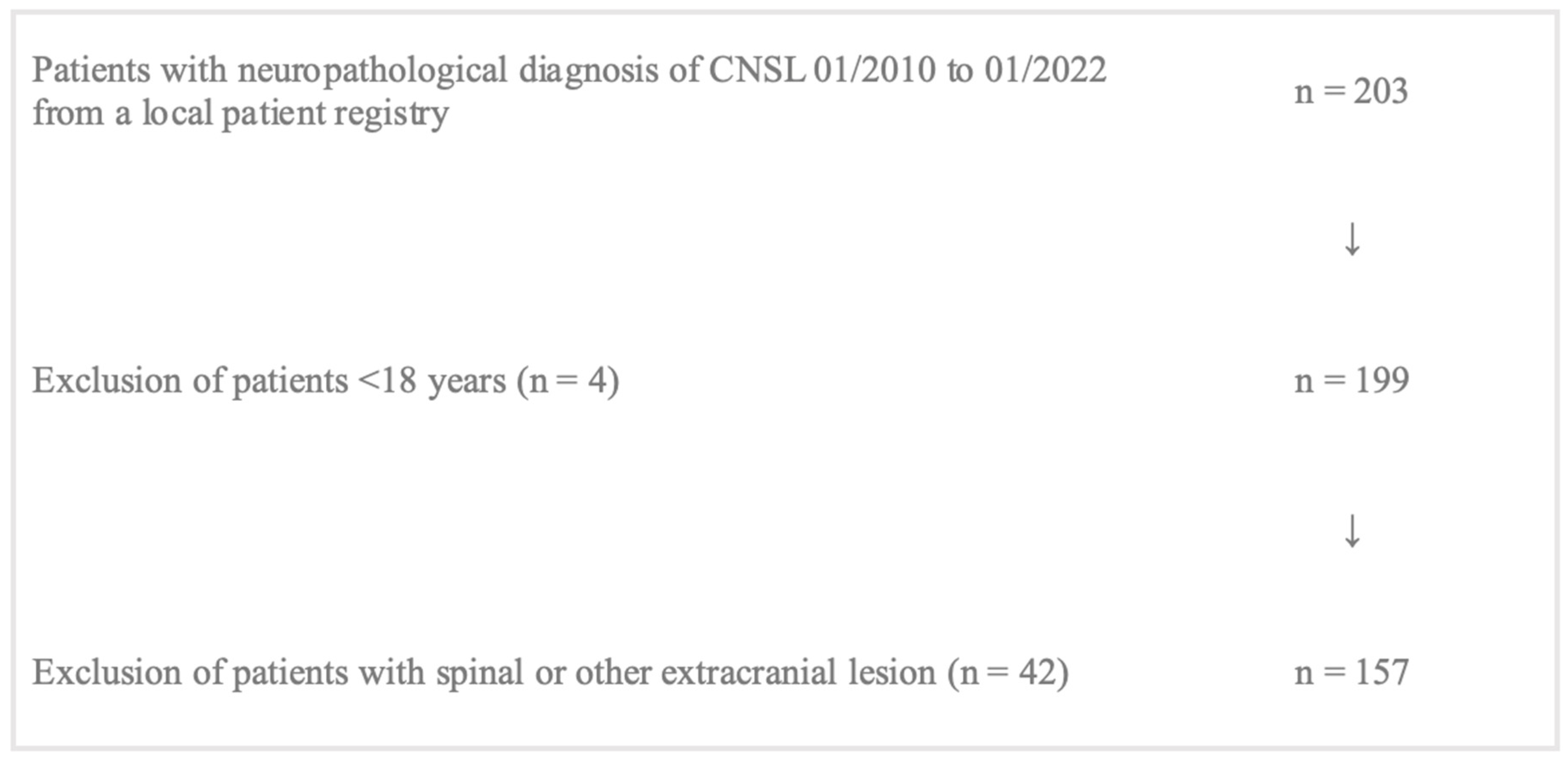 Cancers 15 05266 g001