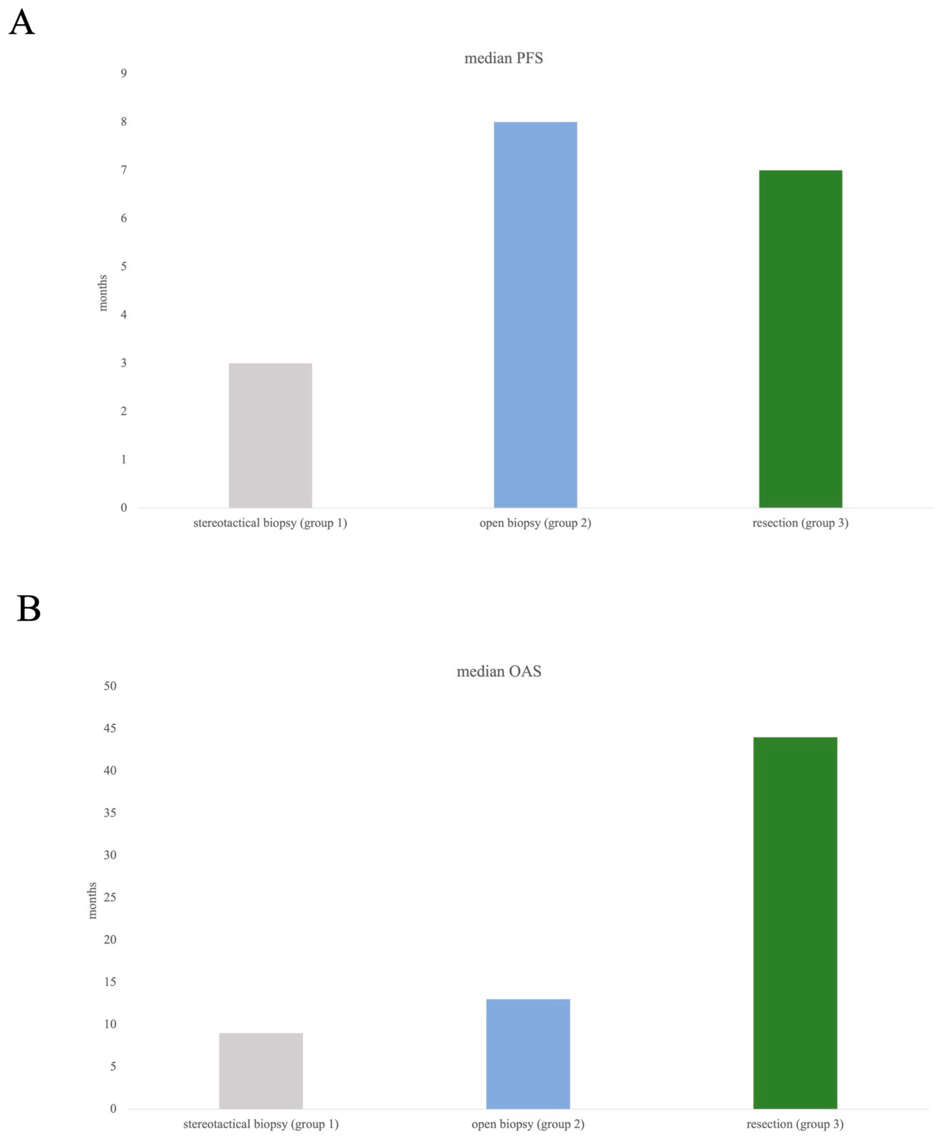 Cancers 15 05266 g003