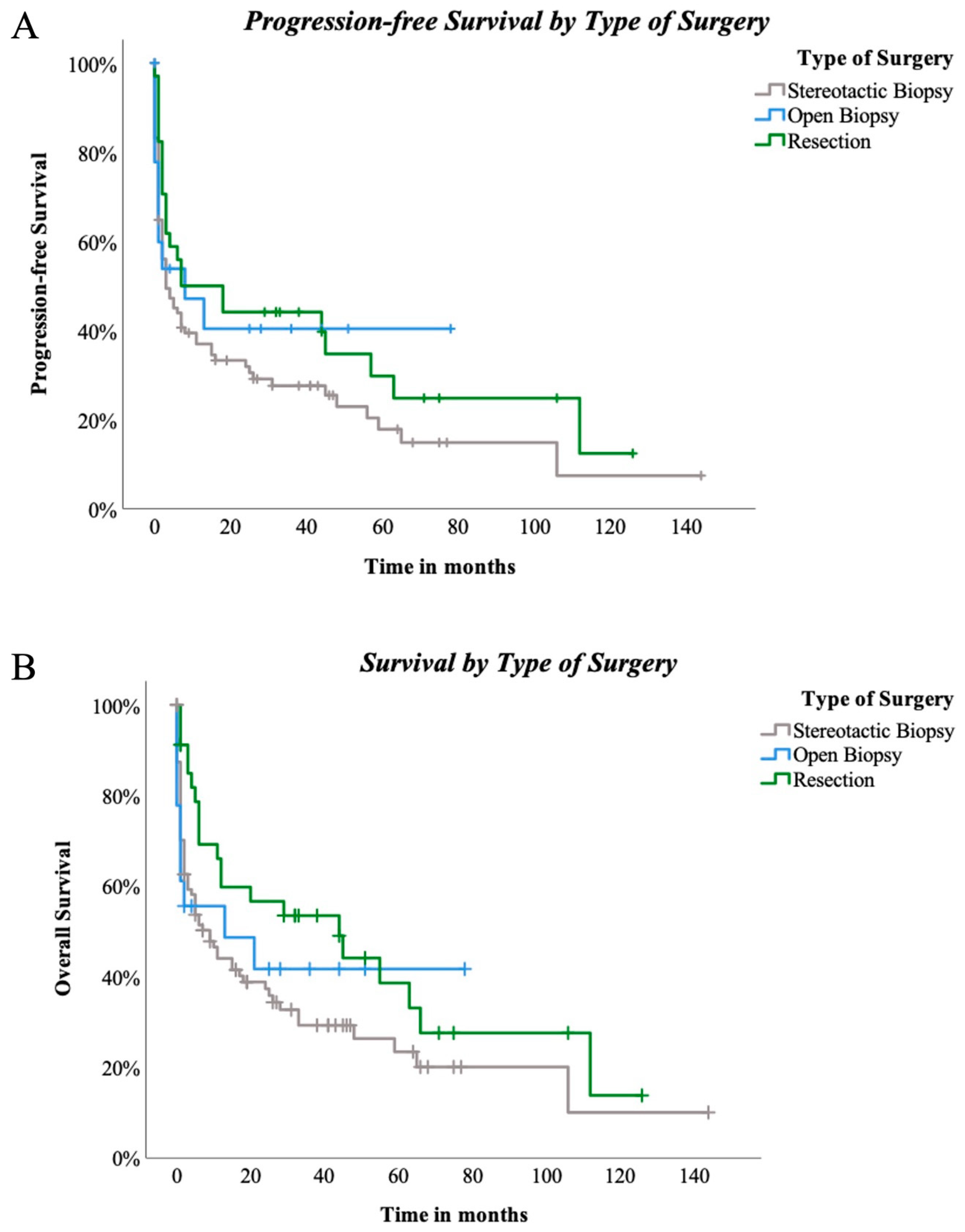 Cancers 15 05266 g004