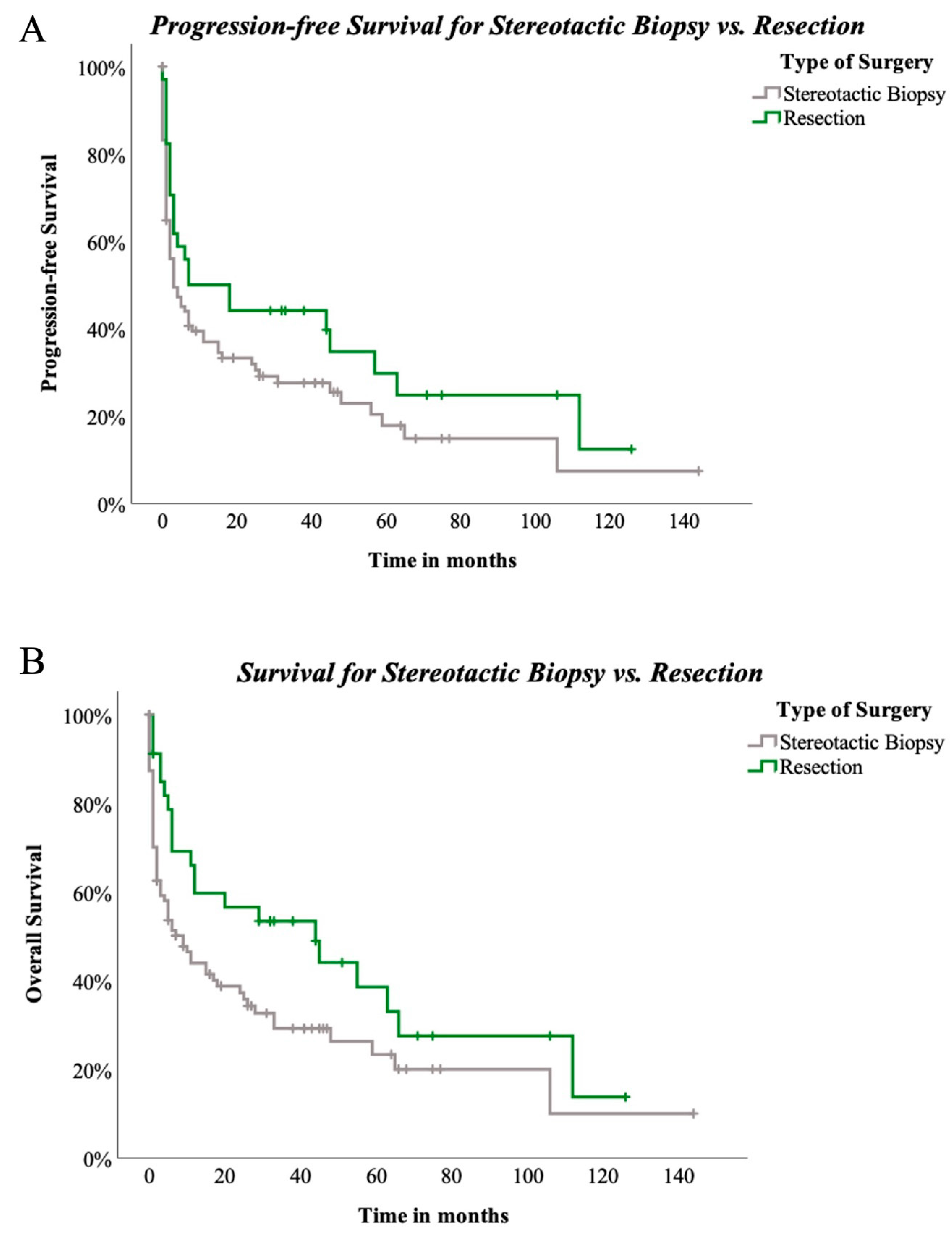 Cancers 15 05266 g005
