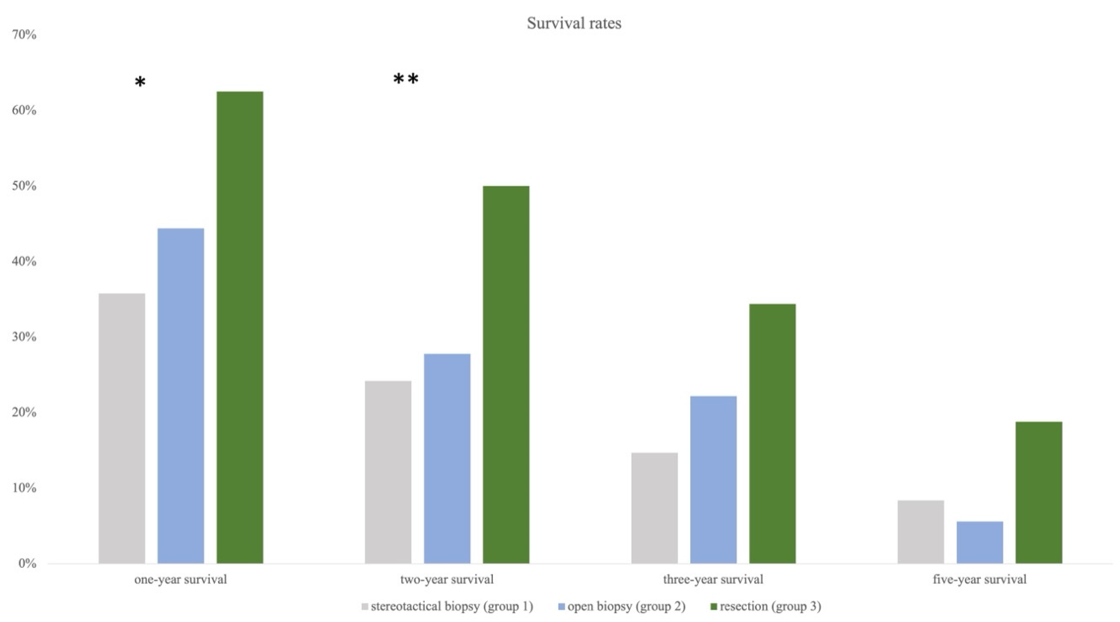 Cancers 15 05266 g006