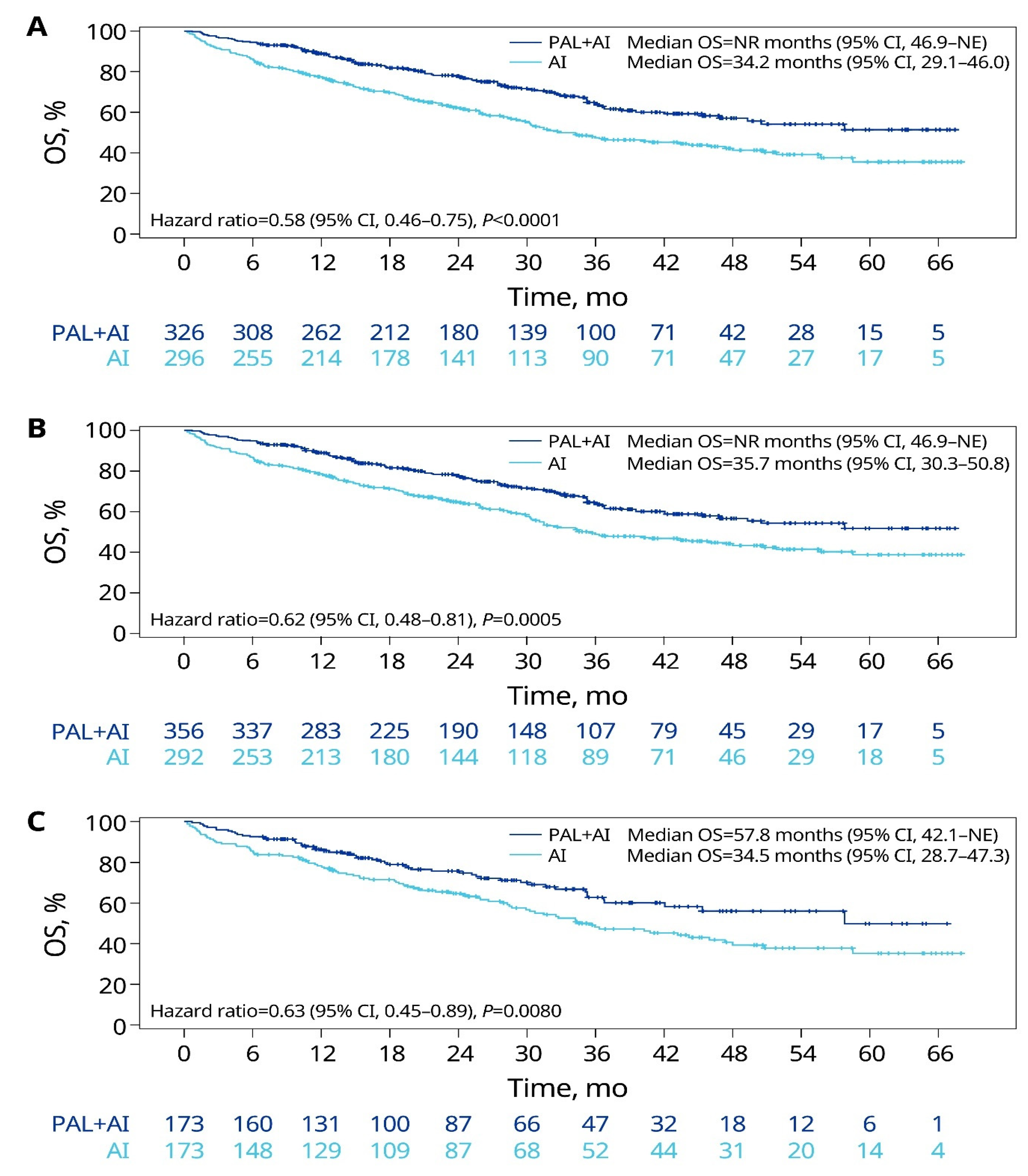 Cancers 15 05268 g001