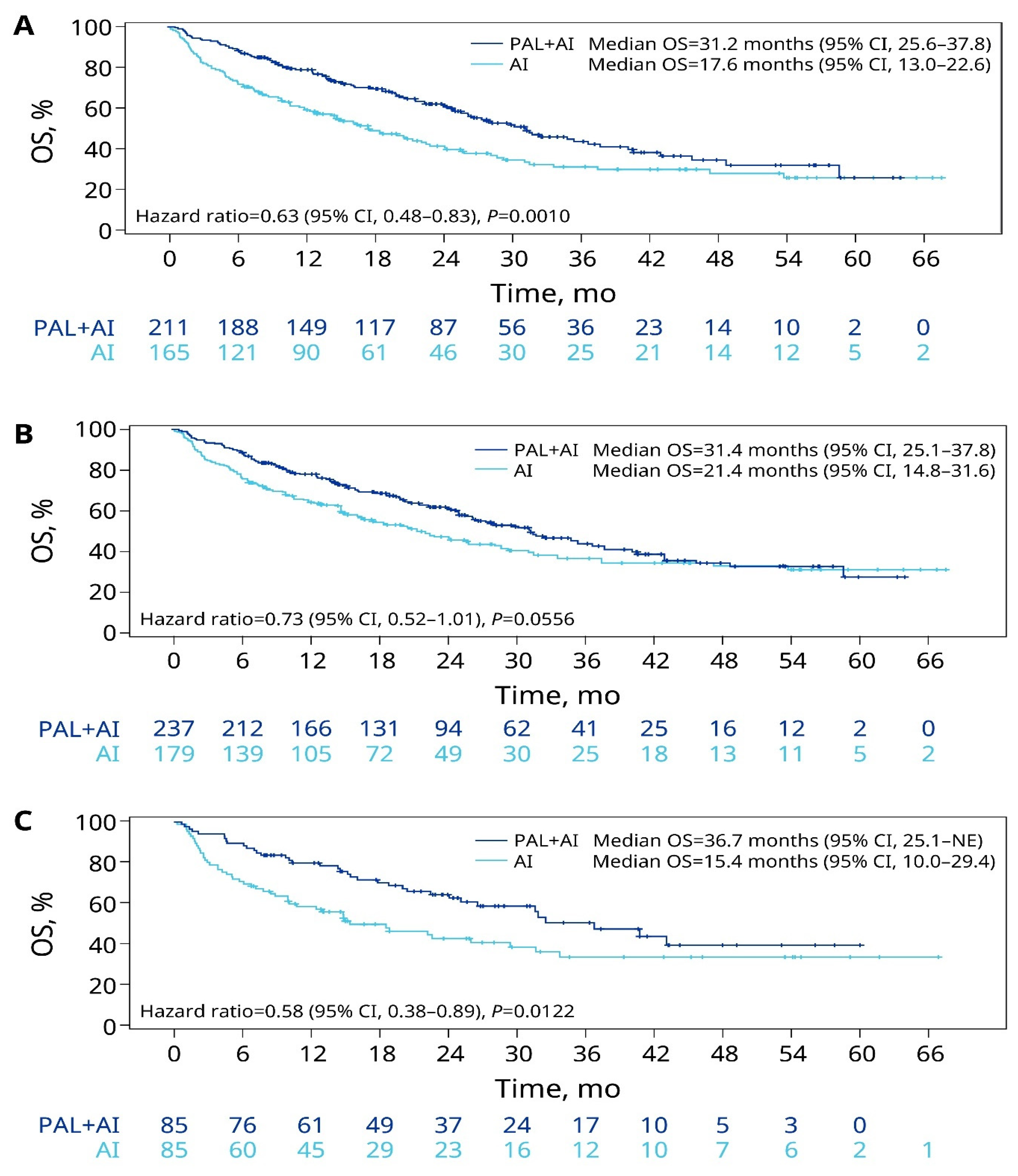 Cancers 15 05268 g002