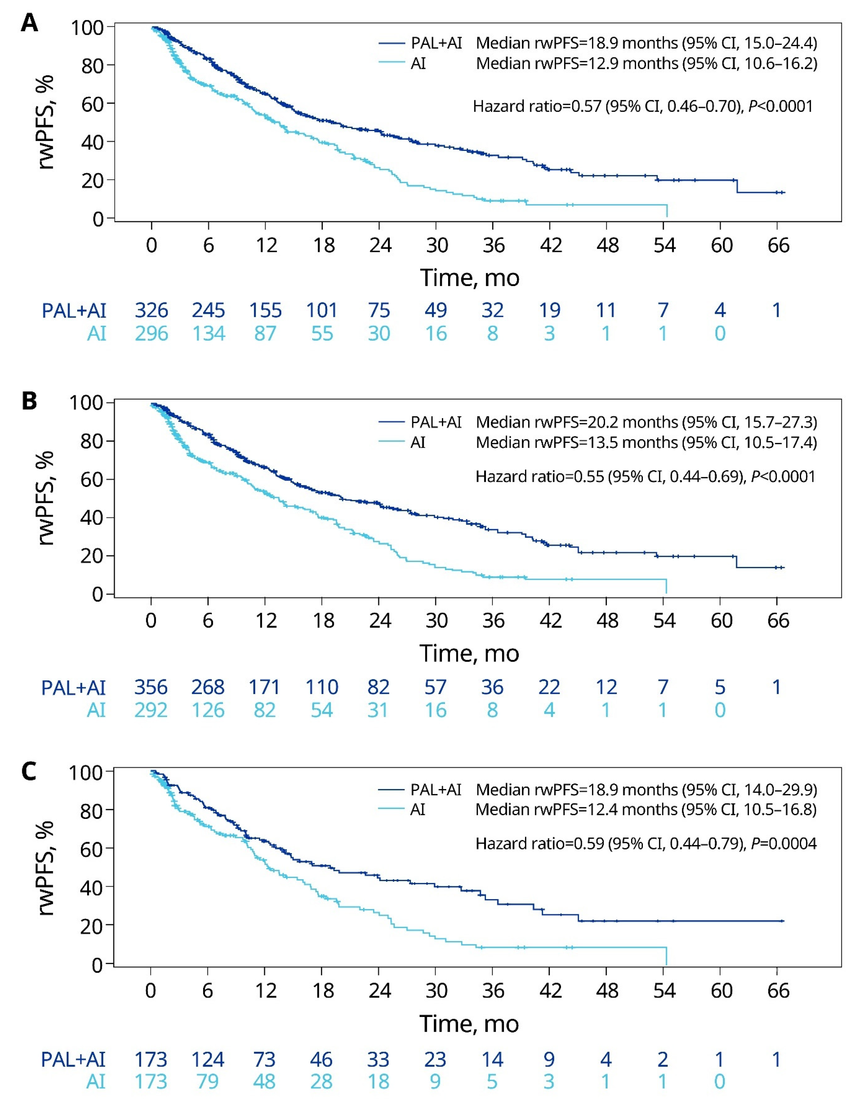 Cancers 15 05268 g003