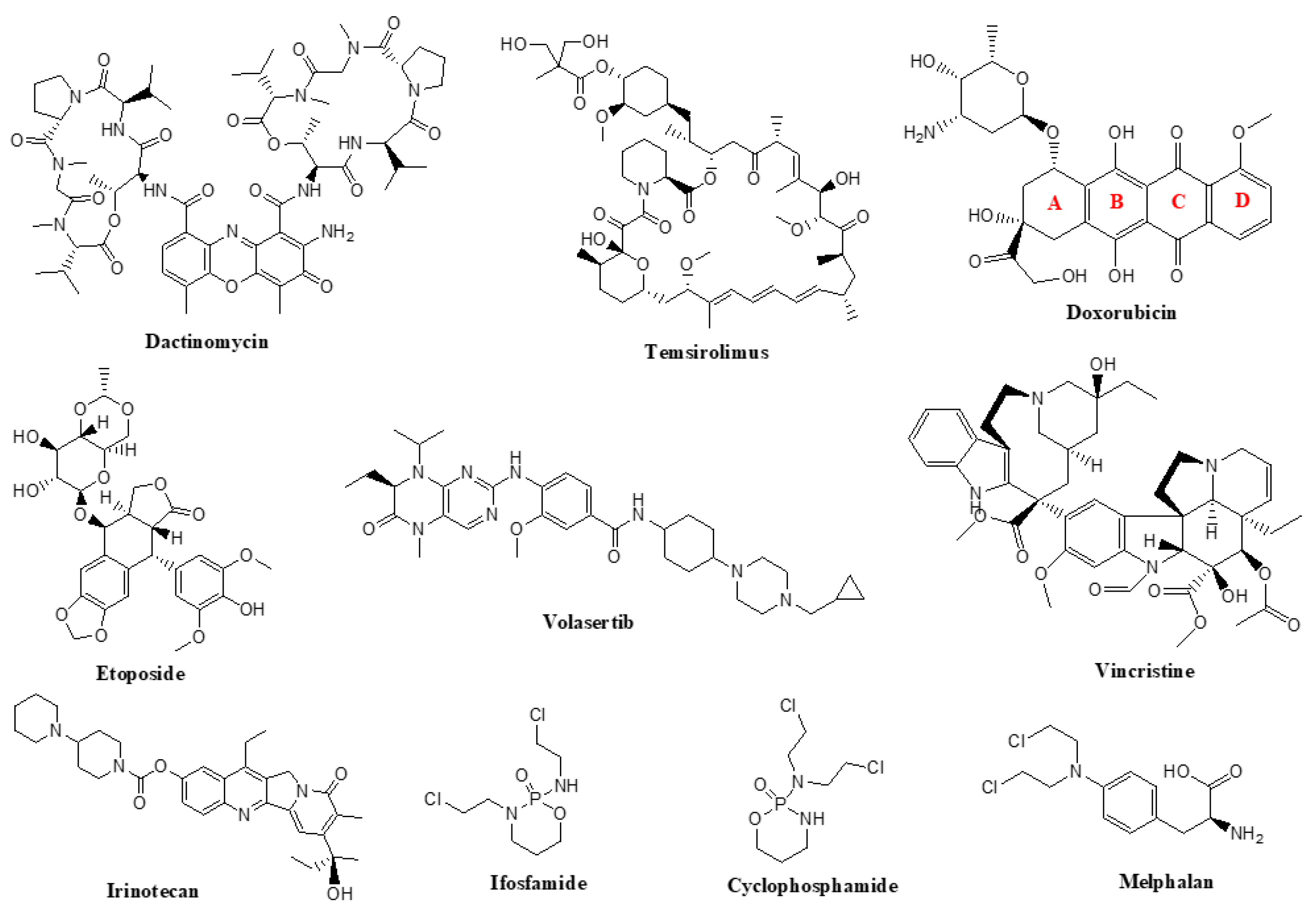 Cancers 15 05269 g001