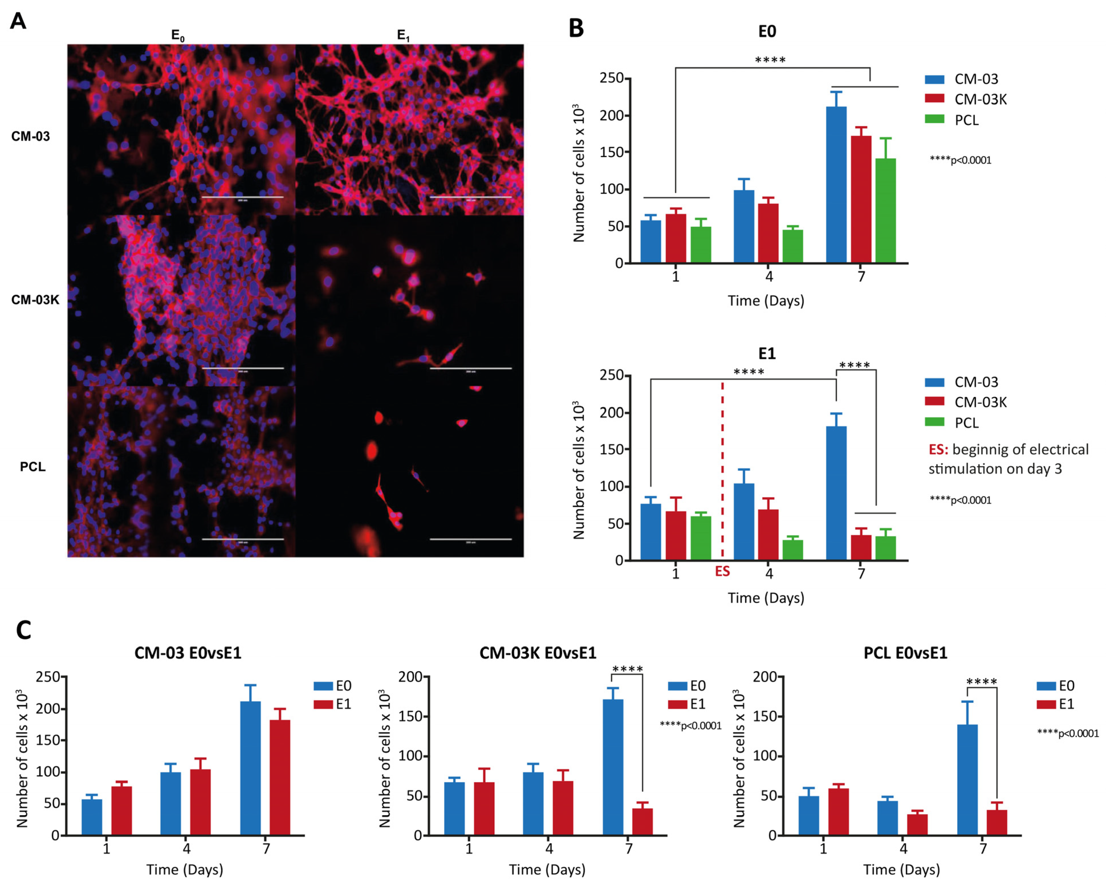 Cancers 15 05269 g014